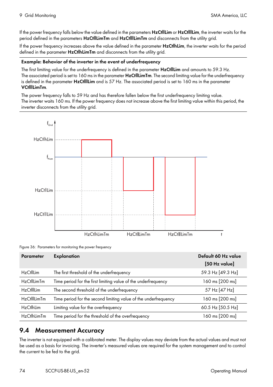 4 measurement accuracy | SMA SC 500CP-US-10 600V User Manual | Page 74 / 112