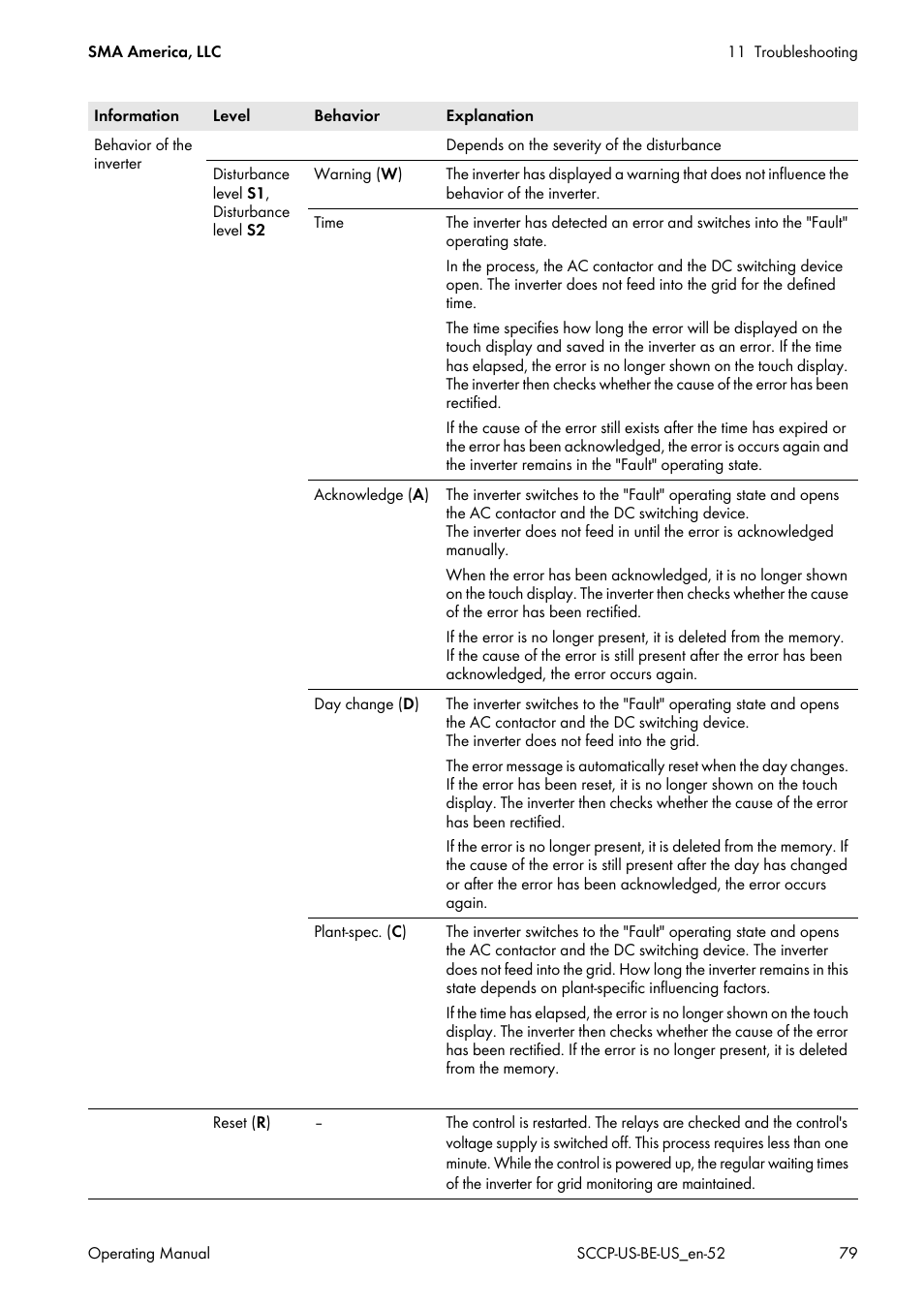 SMA SC 500CP-US-10 600V User Manual | Page 79 / 112