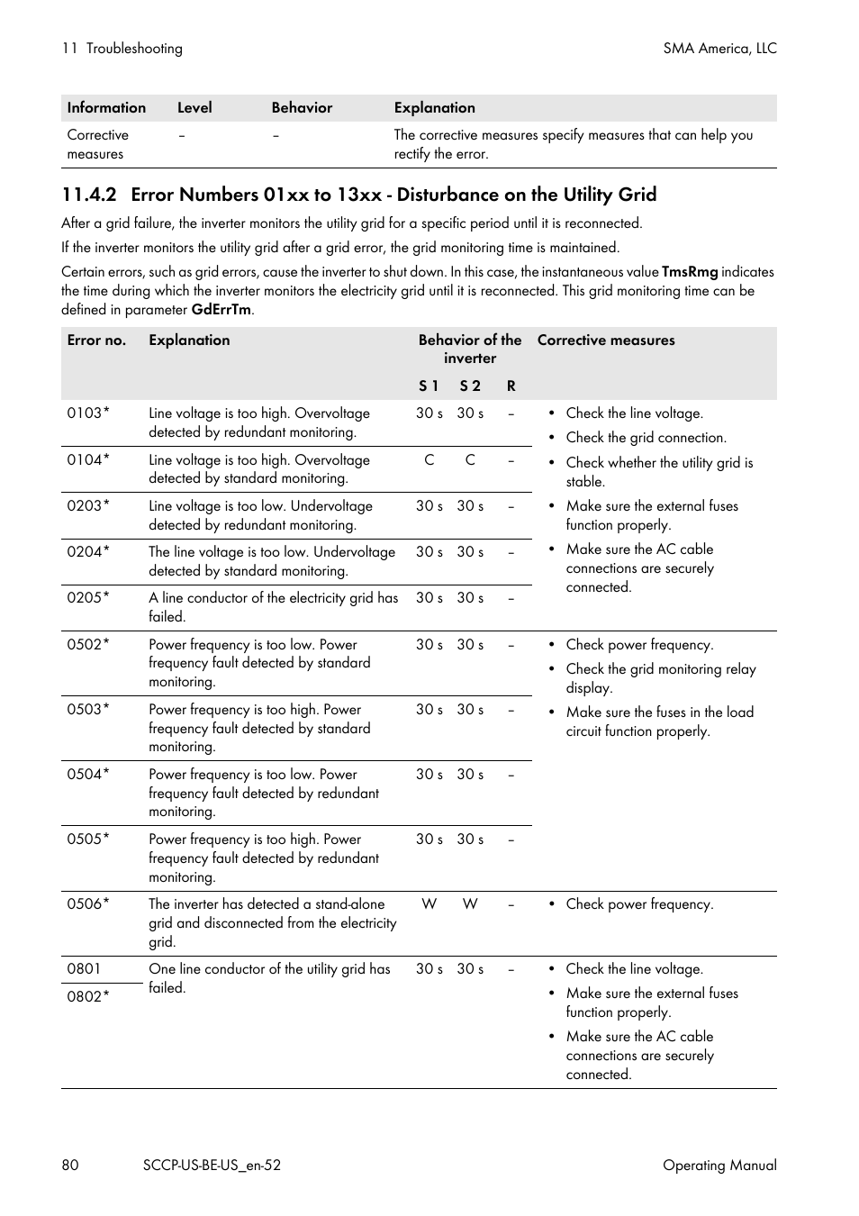 SMA SC 500CP-US-10 600V User Manual | Page 80 / 112