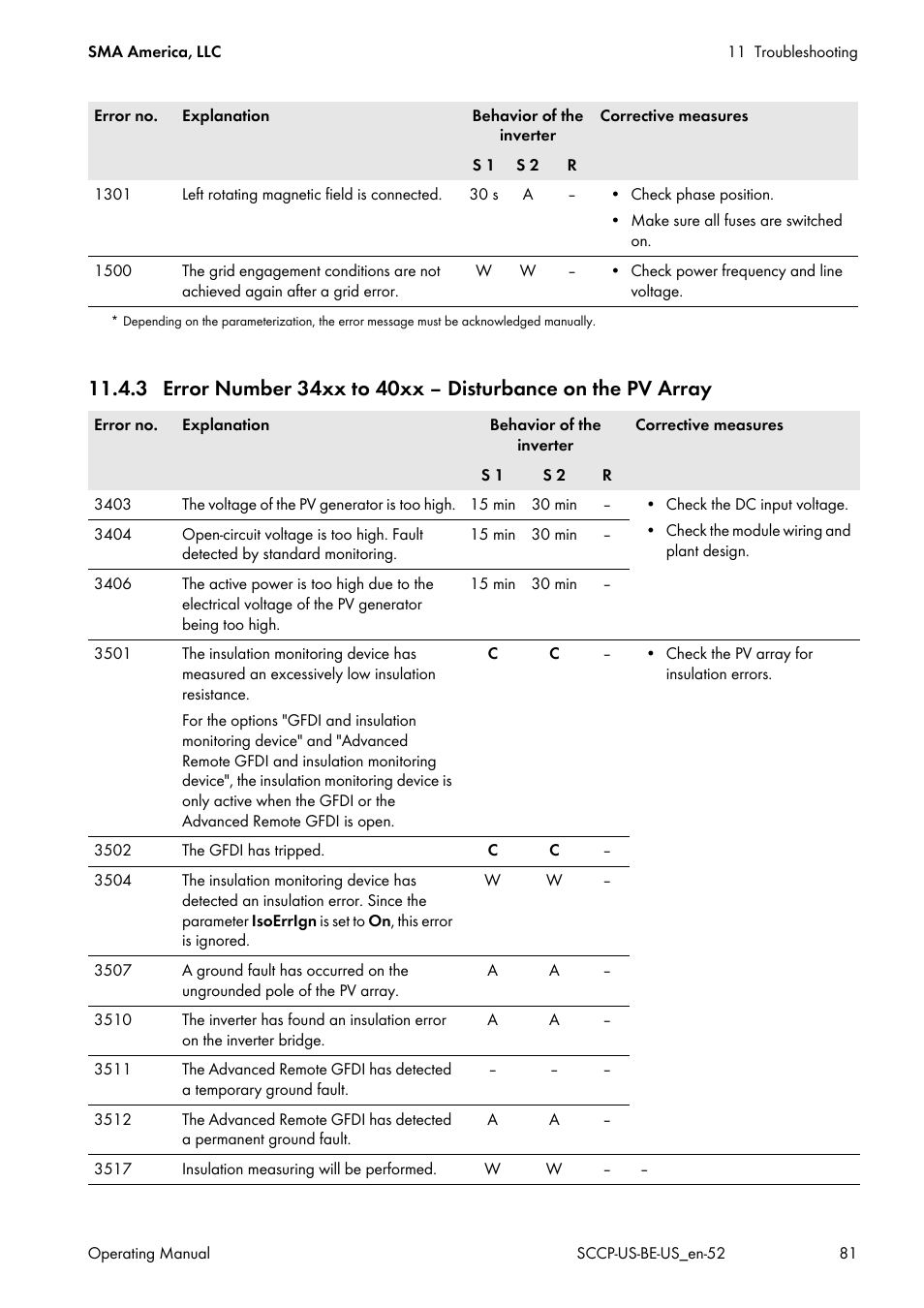 SMA SC 500CP-US-10 600V User Manual | Page 81 / 112