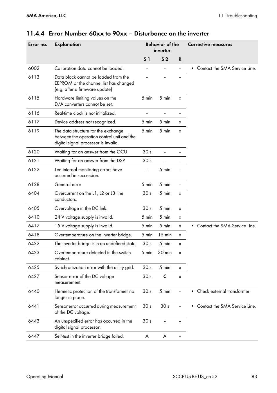 SMA SC 500CP-US-10 600V User Manual | Page 83 / 112