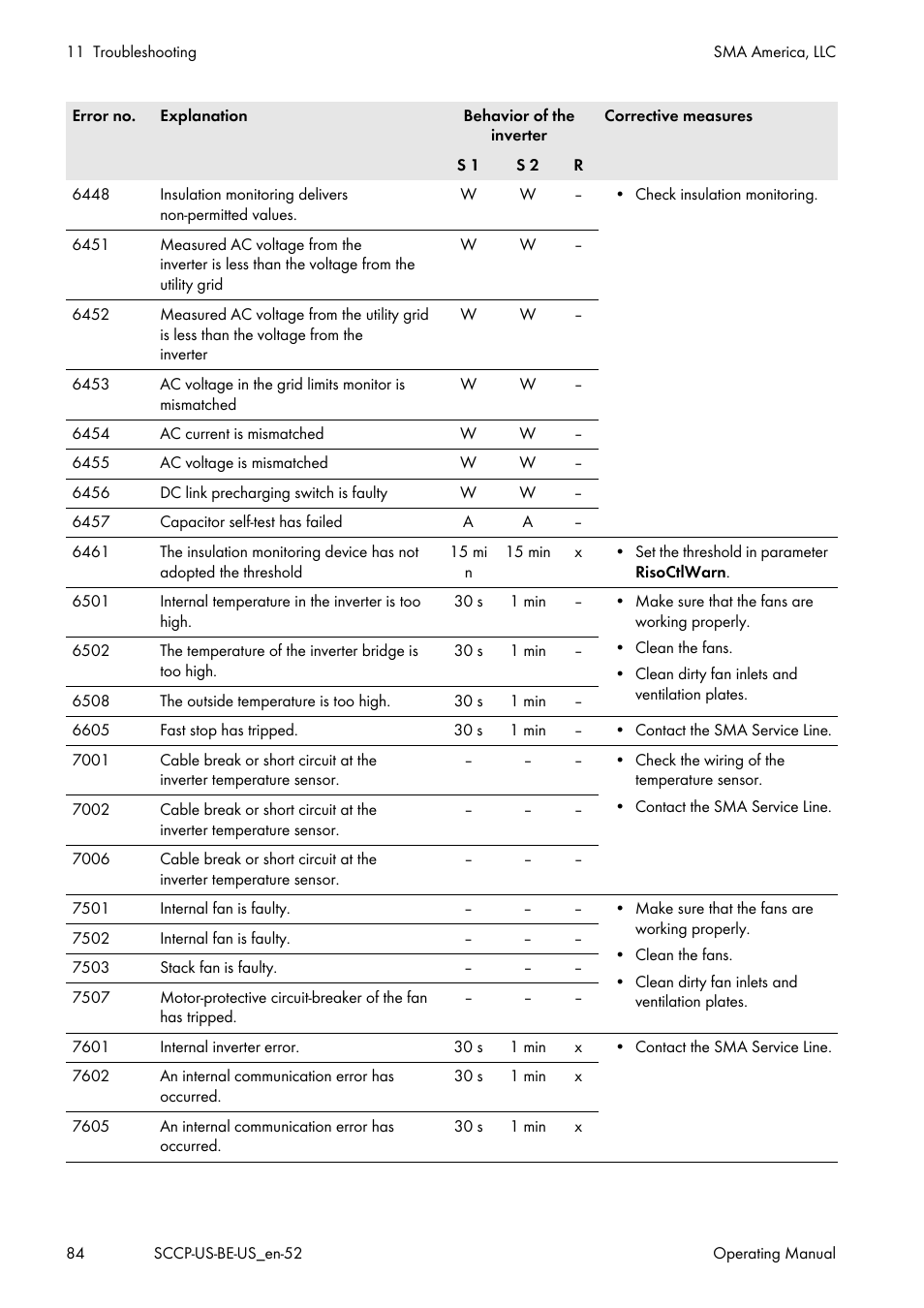 SMA SC 500CP-US-10 600V User Manual | Page 84 / 112