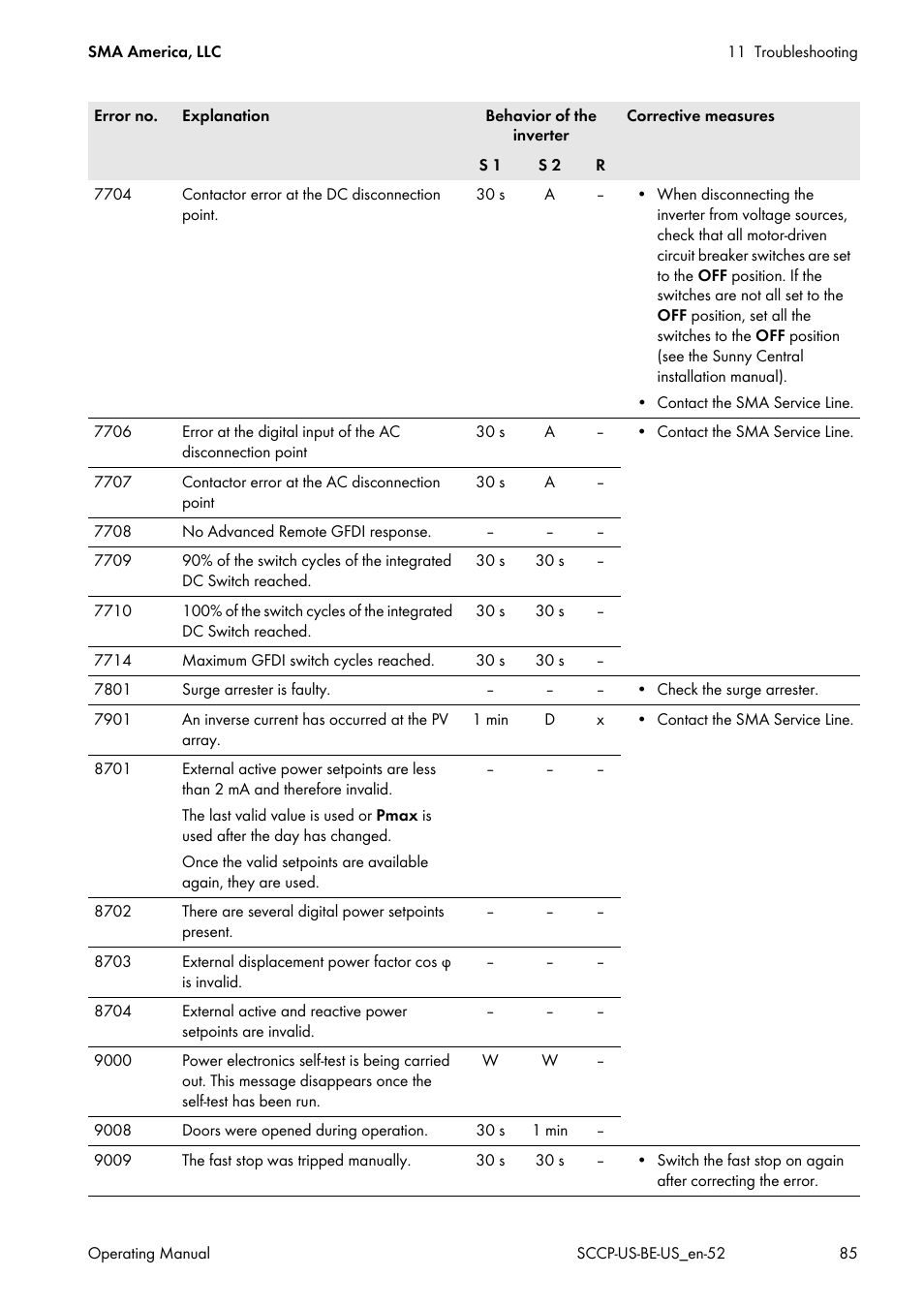 SMA SC 500CP-US-10 600V User Manual | Page 85 / 112