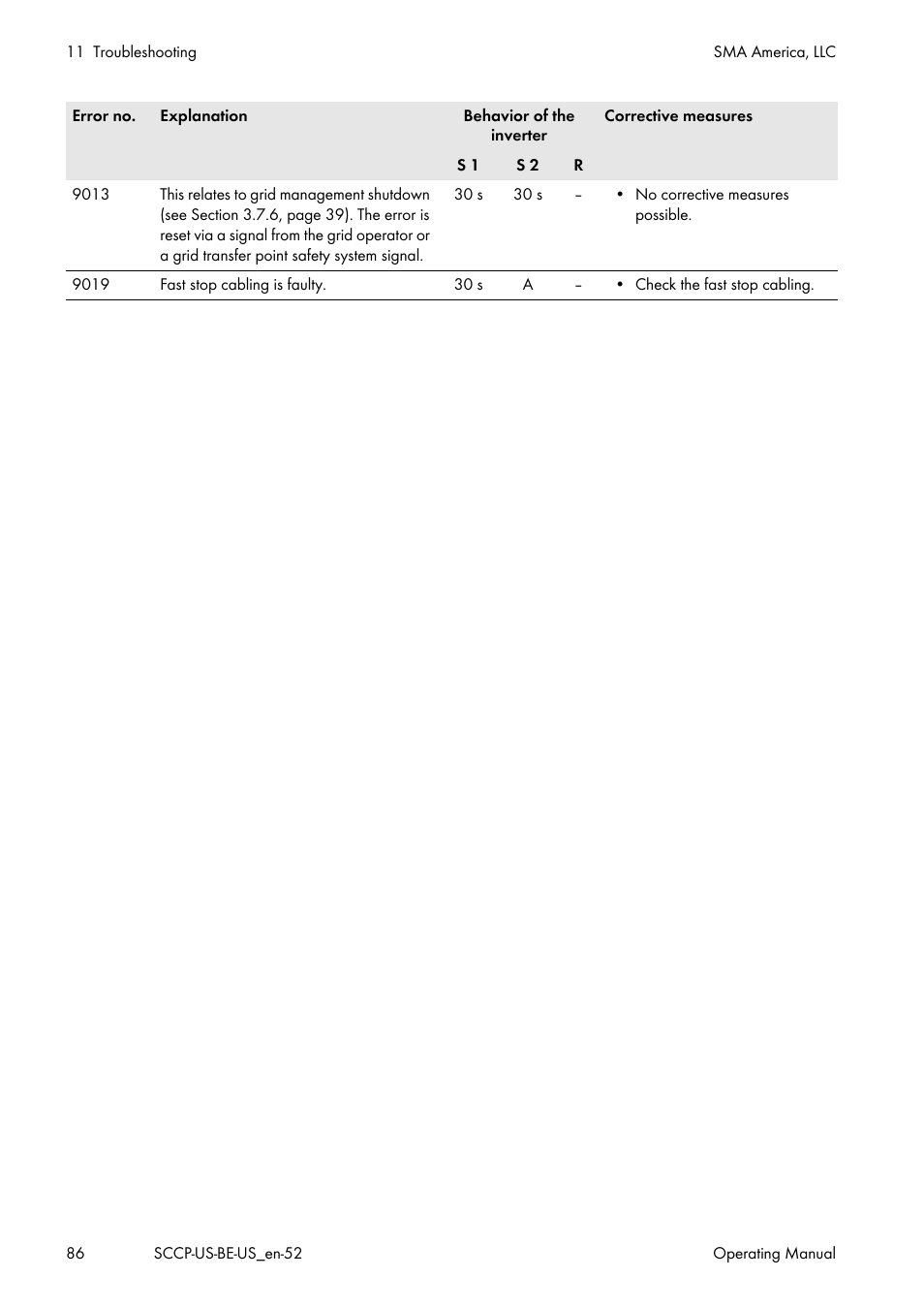 SMA SC 500CP-US-10 600V User Manual | Page 86 / 112