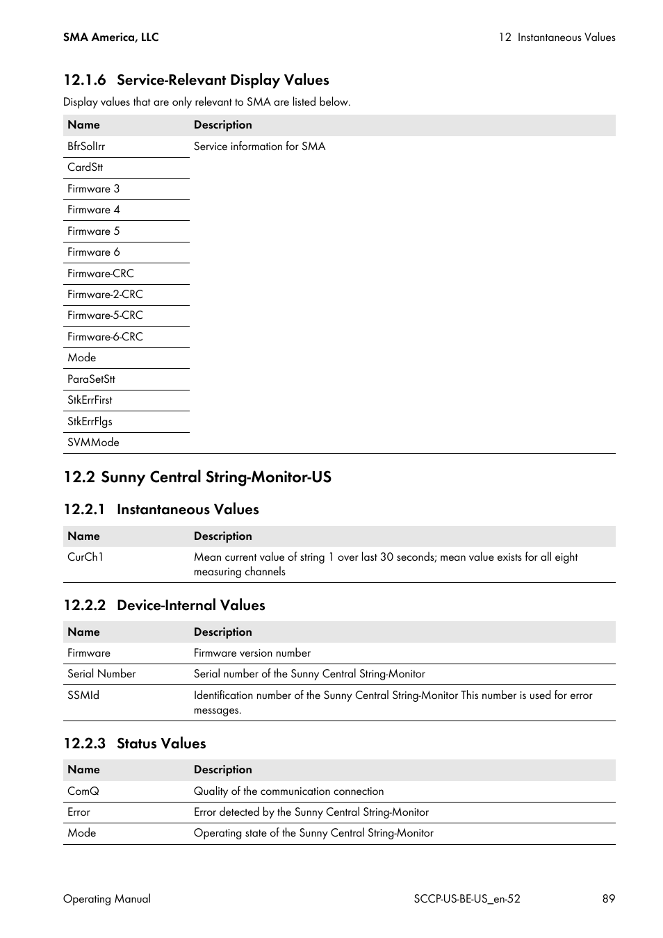 6 service-relevant display values, 2 sunny central string-monitor-us, 1 instantaneous values | 2 device-internal values, 3 status values | SMA SC 500CP-US-10 600V User Manual | Page 89 / 112