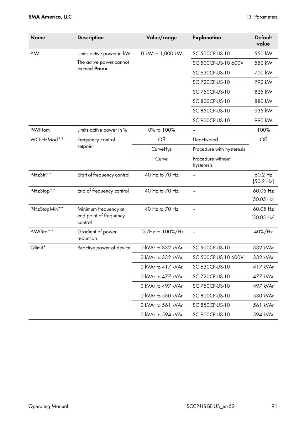 SMA SC 500CP-US-10 600V User Manual | Page 91 / 112