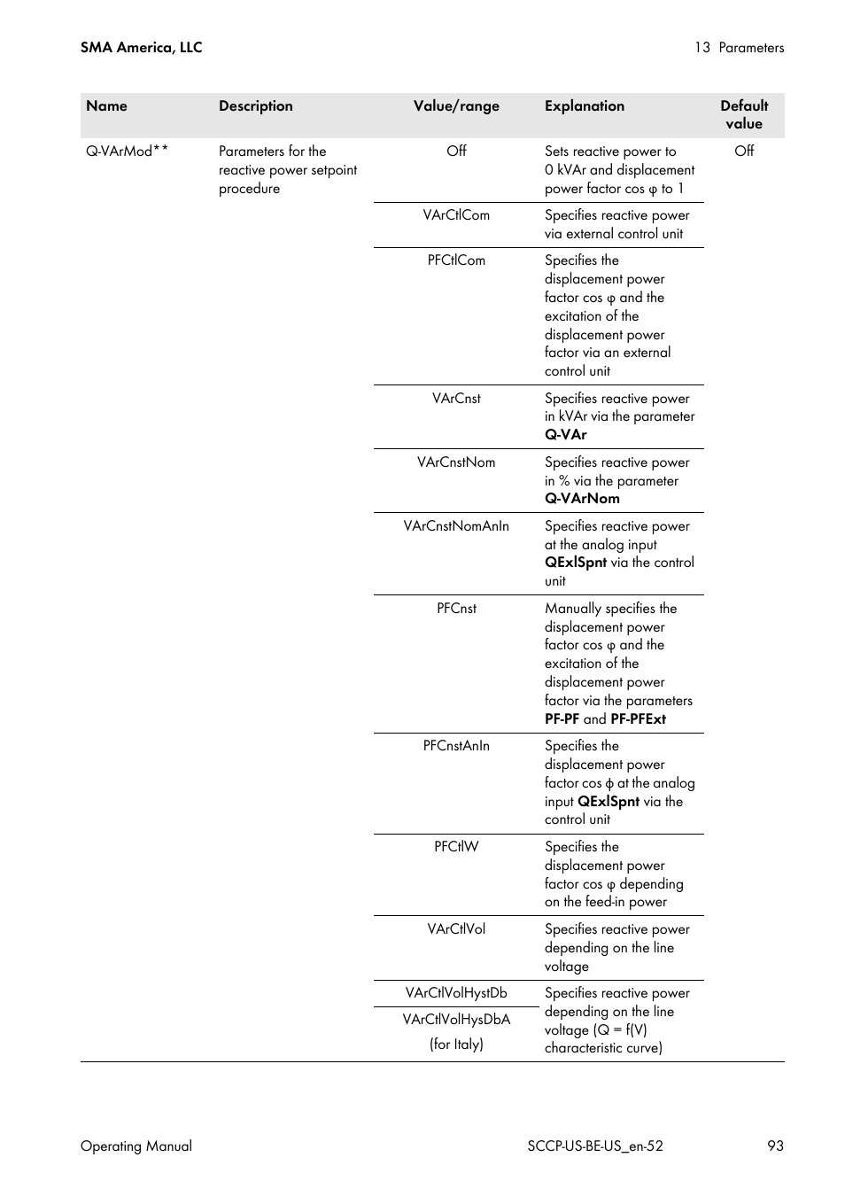 SMA SC 500CP-US-10 600V User Manual | Page 93 / 112