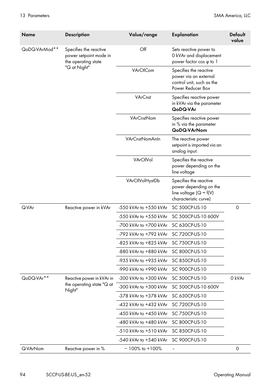 SMA SC 500CP-US-10 600V User Manual | Page 94 / 112
