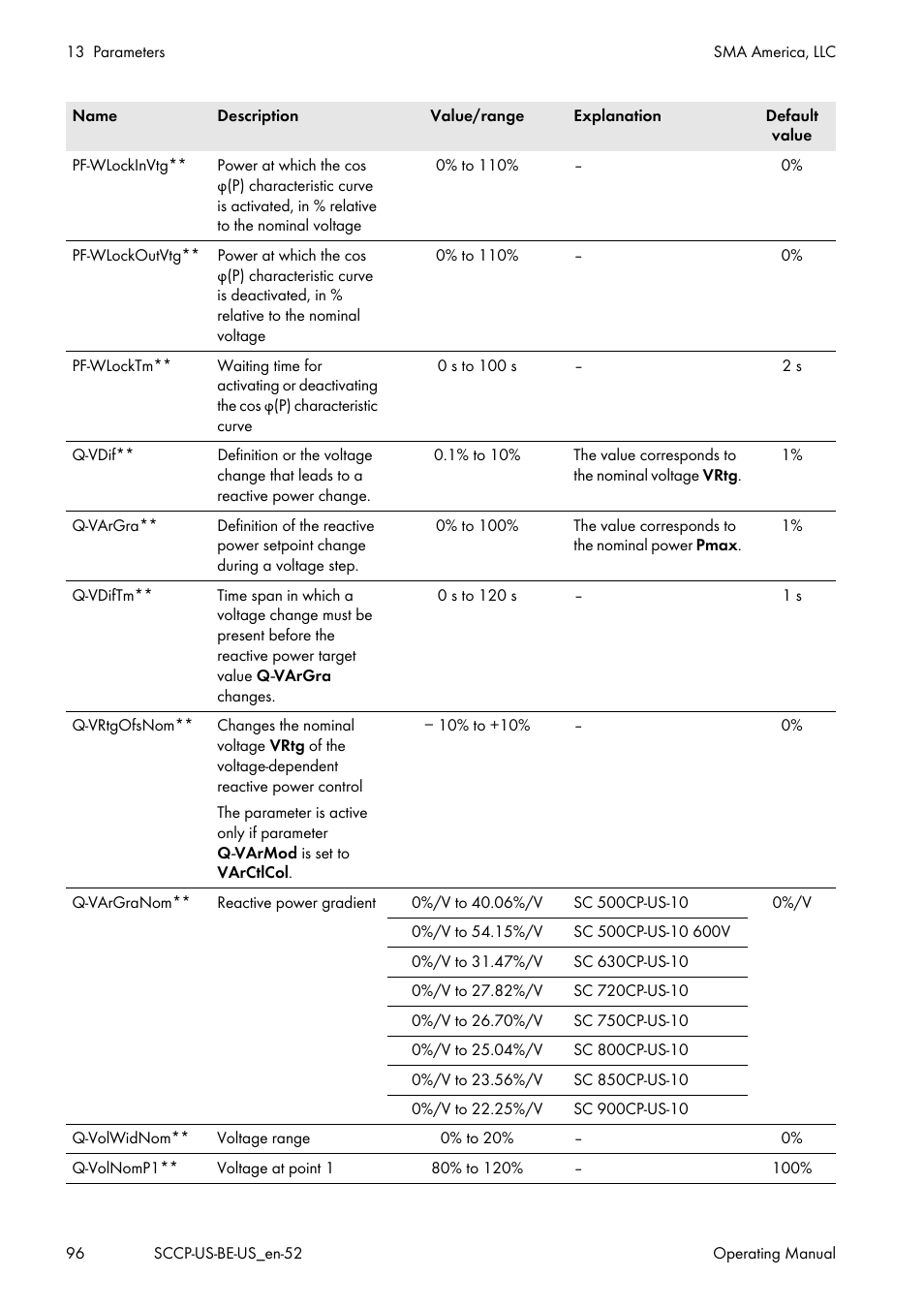 SMA SC 500CP-US-10 600V User Manual | Page 96 / 112