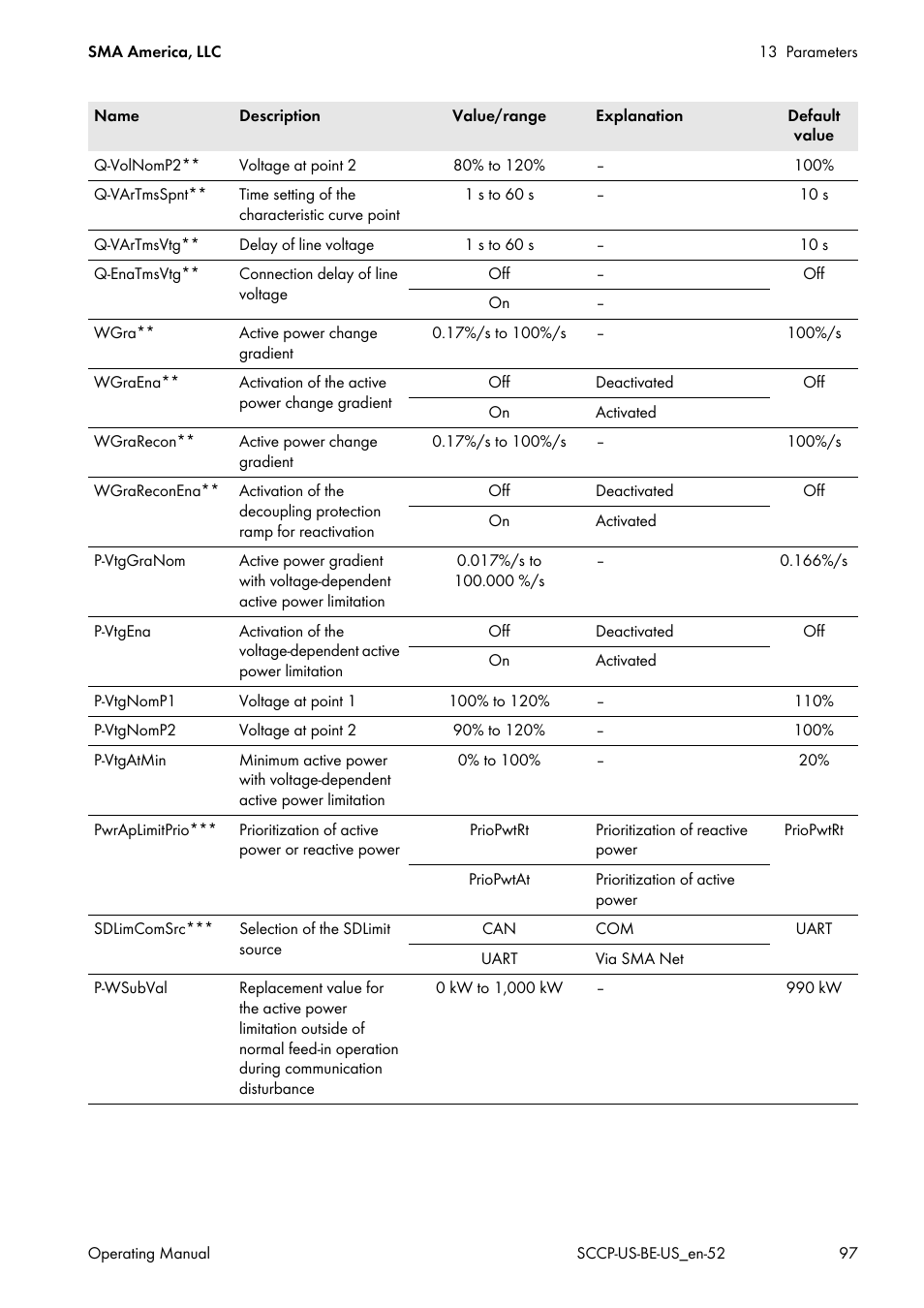 SMA SC 500CP-US-10 600V User Manual | Page 97 / 112