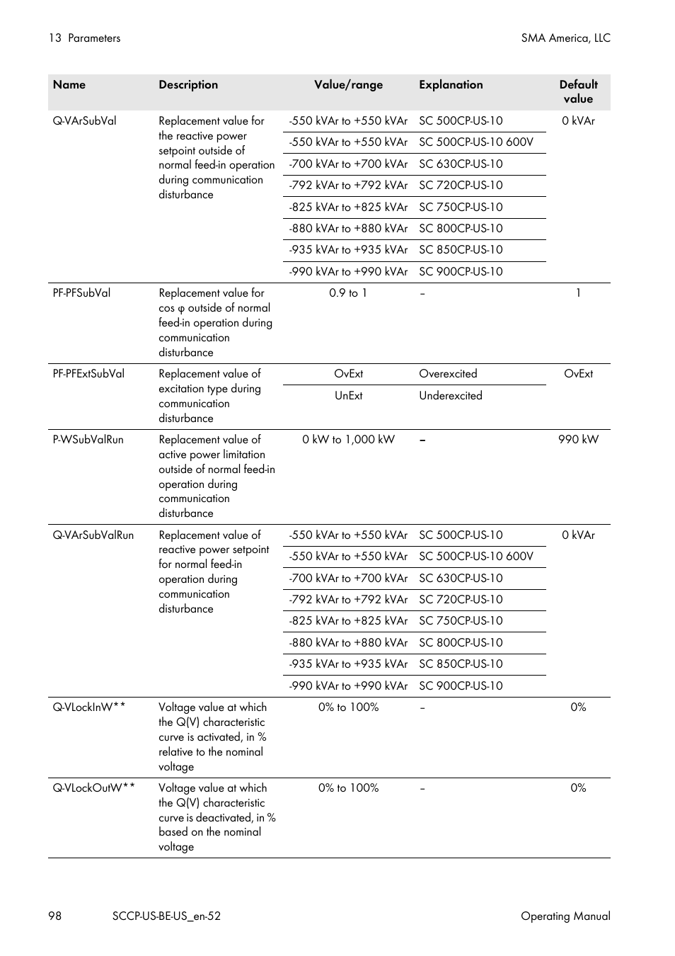 SMA SC 500CP-US-10 600V User Manual | Page 98 / 112