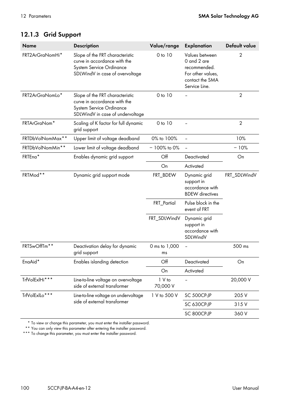 3 grid support | SMA SC 500CP-10-JP User Manual | Page 100 / 108