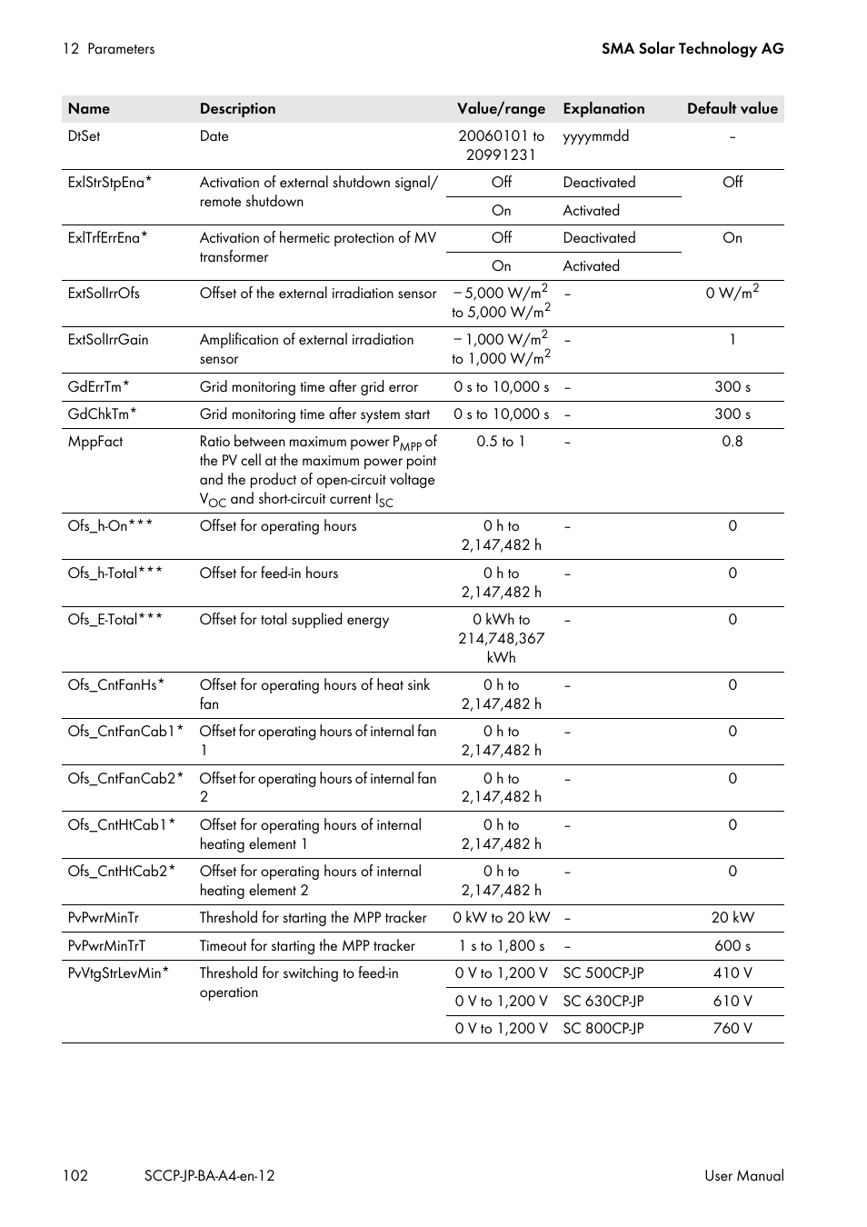 SMA SC 500CP-10-JP User Manual | Page 102 / 108