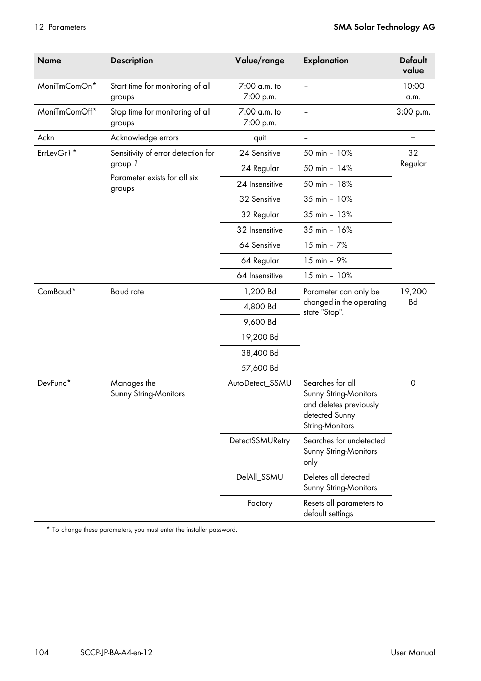 Grallon, Monitmgralloff | SMA SC 500CP-10-JP User Manual | Page 104 / 108