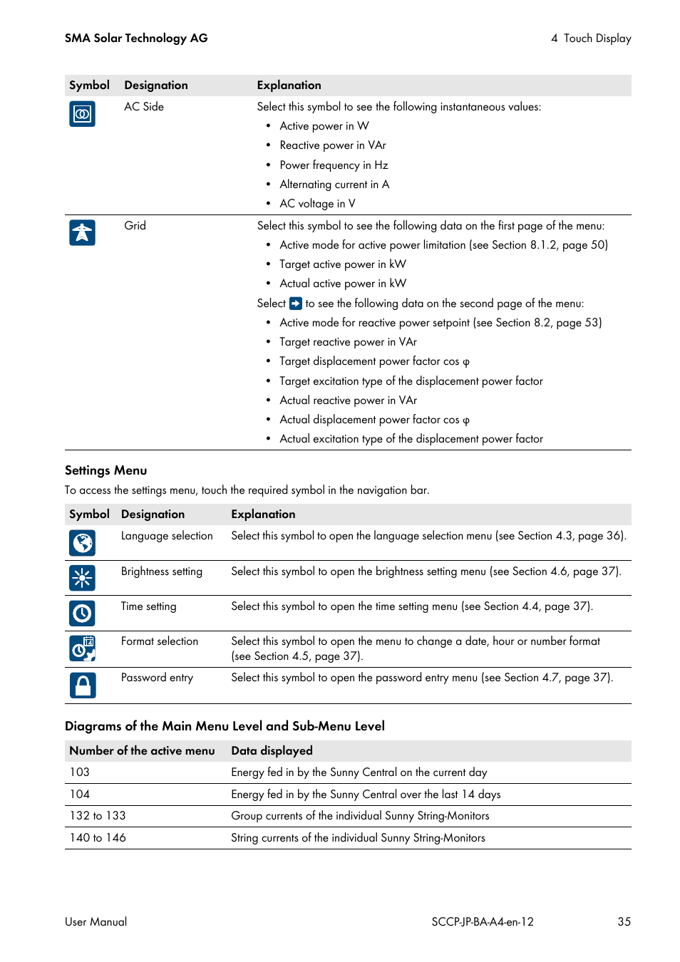 SMA SC 500CP-10-JP User Manual | Page 35 / 108