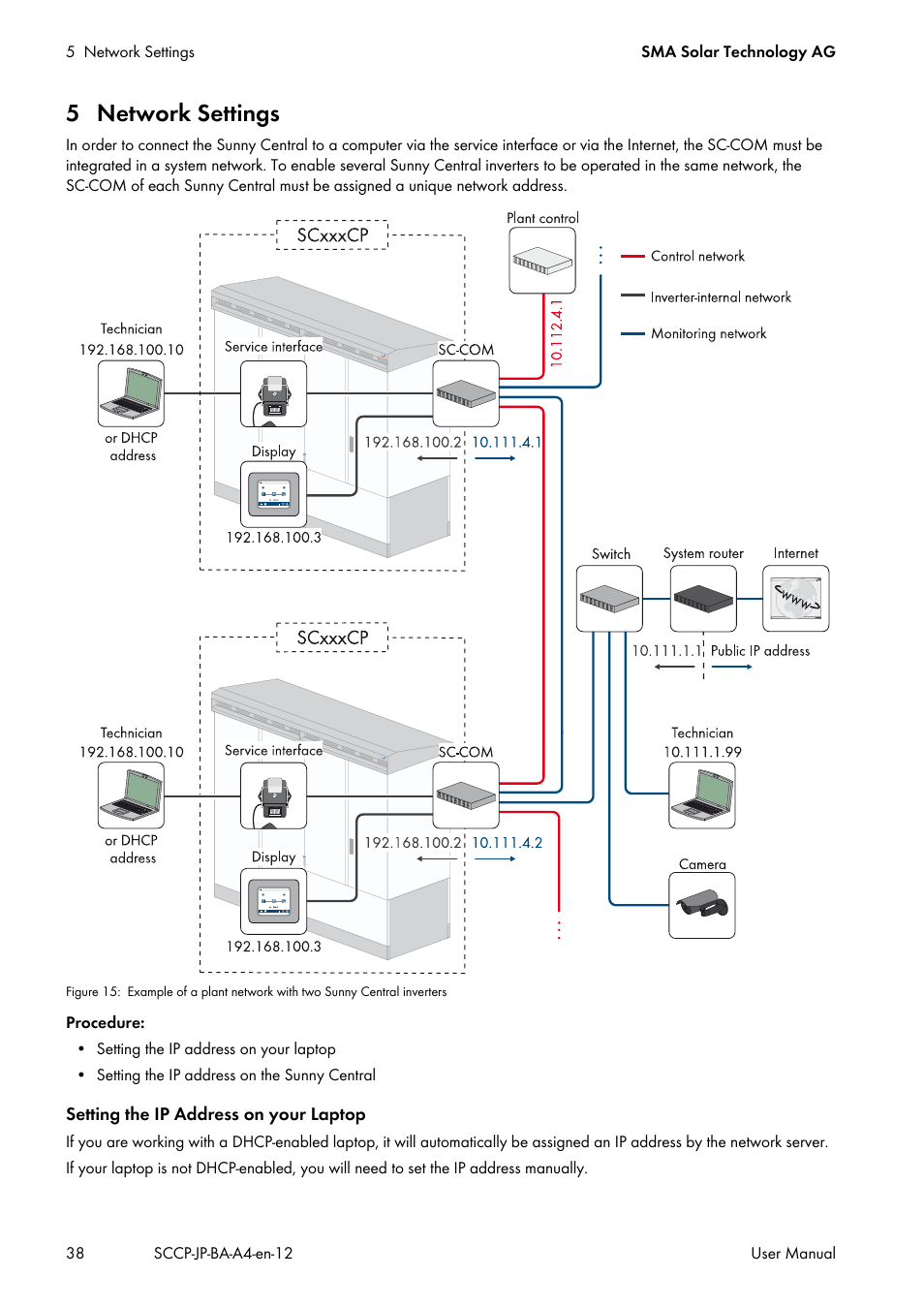 5 network settings | SMA SC 500CP-10-JP User Manual | Page 38 / 108