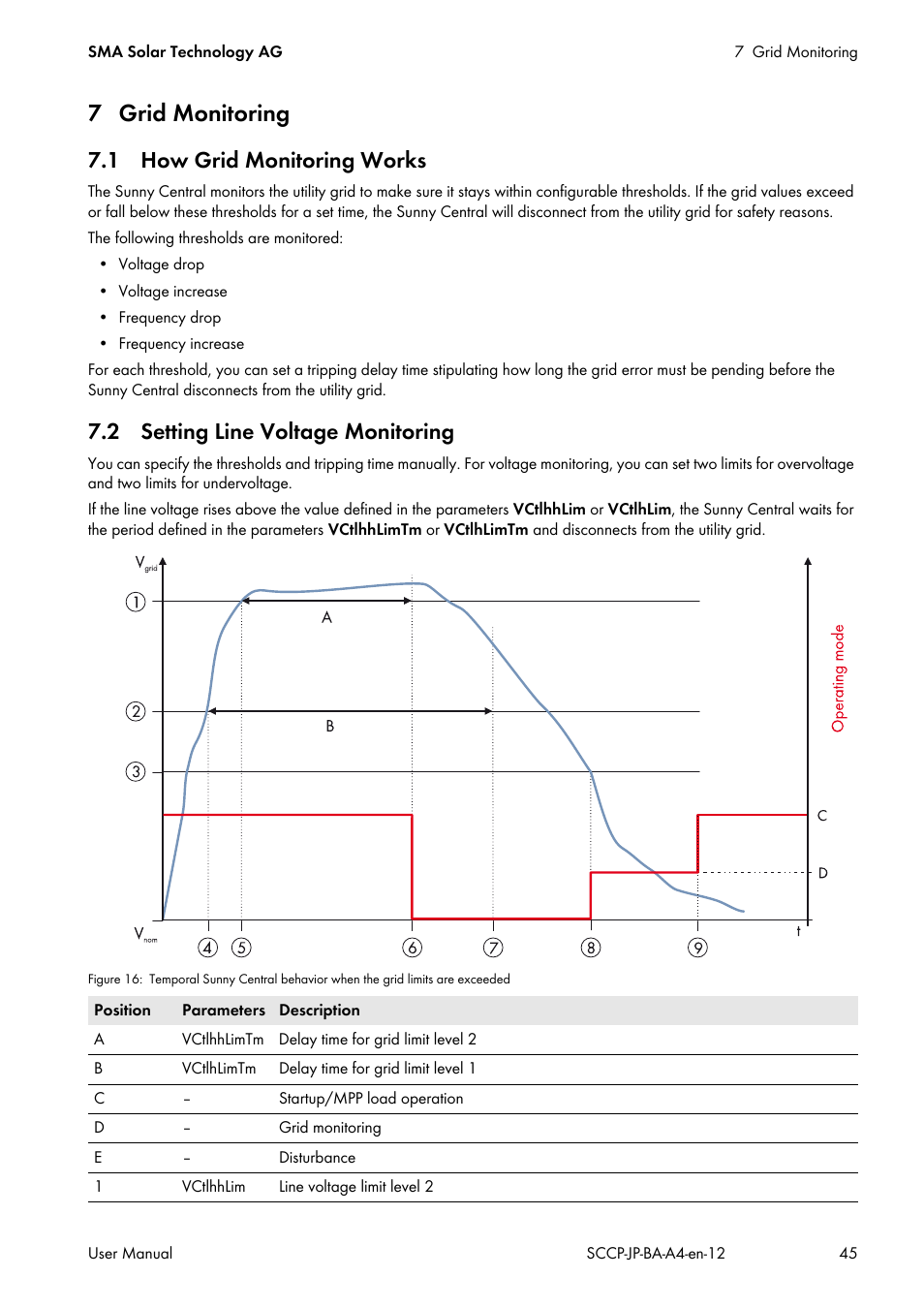 7 grid monitoring, 1 how grid monitoring works, 2 setting line voltage monitoring | SMA SC 500CP-10-JP User Manual | Page 45 / 108
