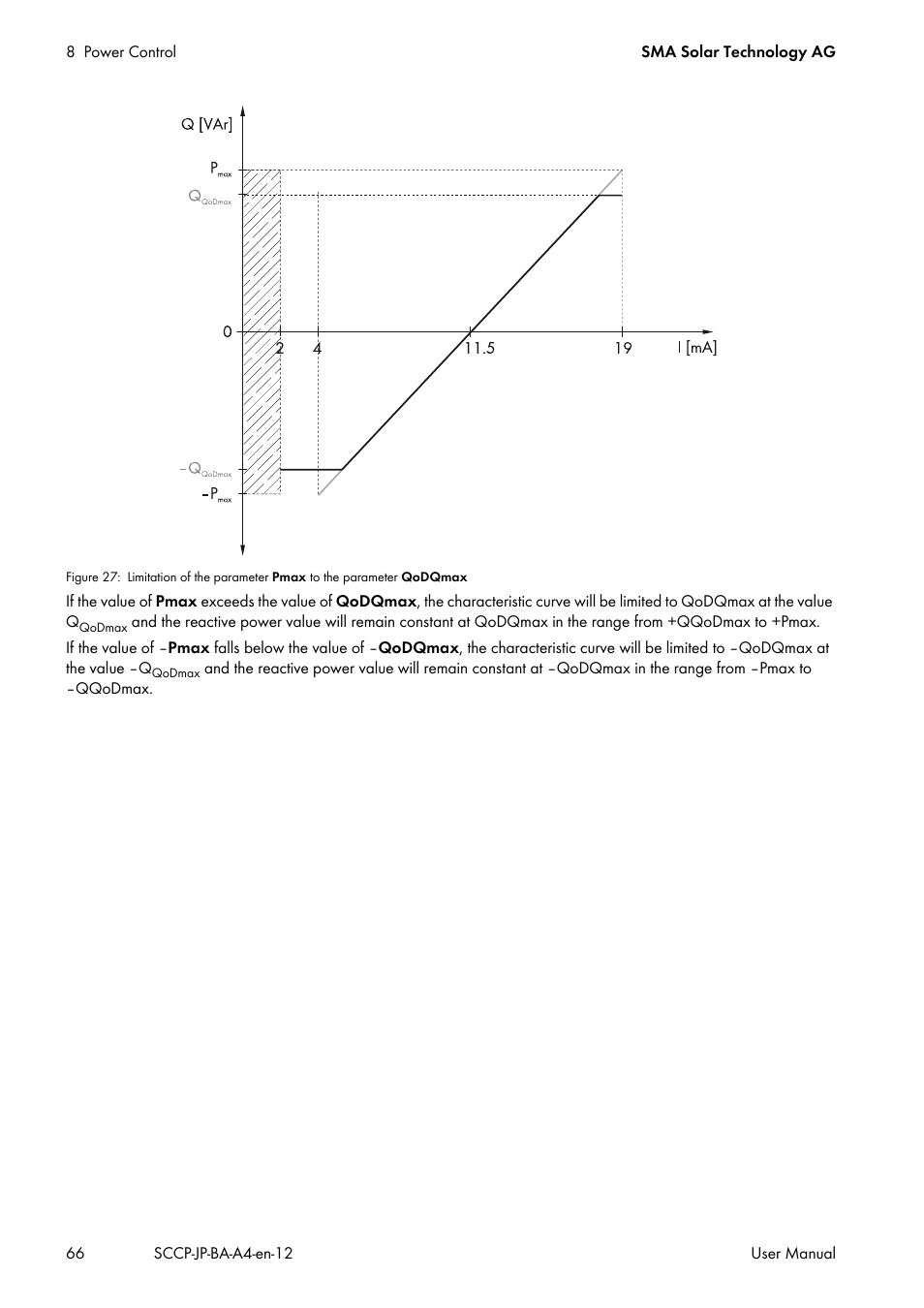 SMA SC 500CP-10-JP User Manual | Page 66 / 108
