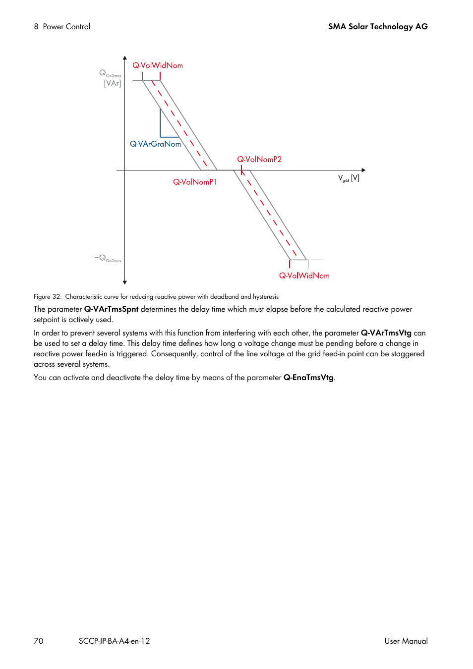 SMA SC 500CP-10-JP User Manual | Page 70 / 108
