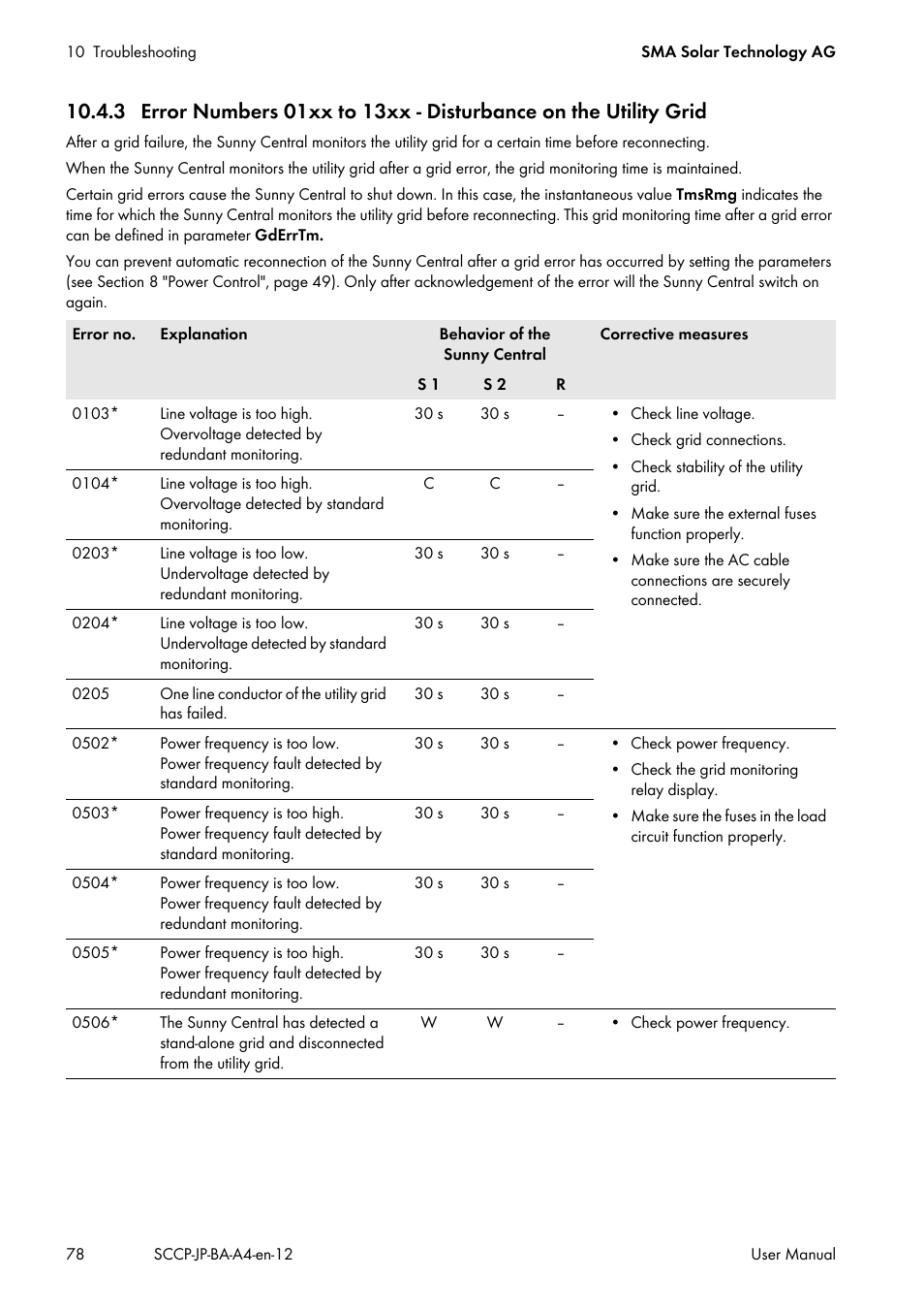 SMA SC 500CP-10-JP User Manual | Page 78 / 108