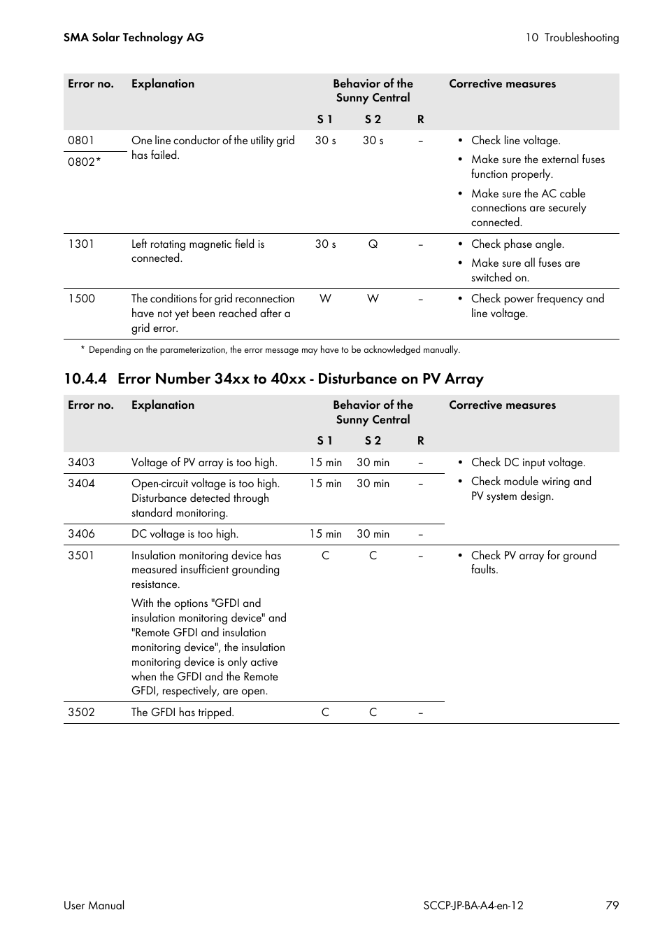 SMA SC 500CP-10-JP User Manual | Page 79 / 108
