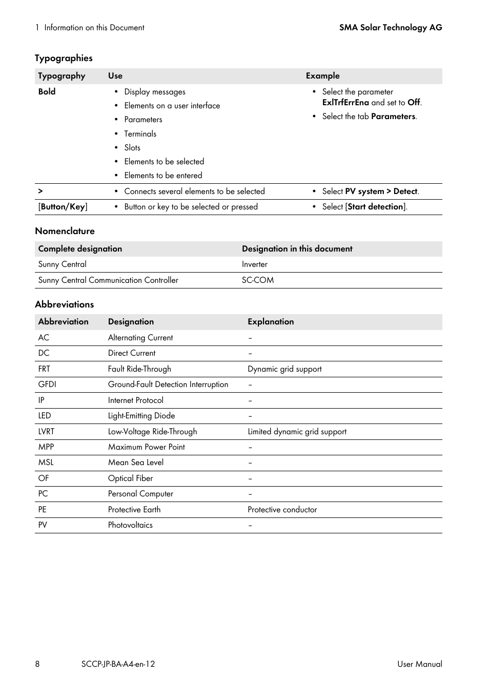 SMA SC 500CP-10-JP User Manual | Page 8 / 108