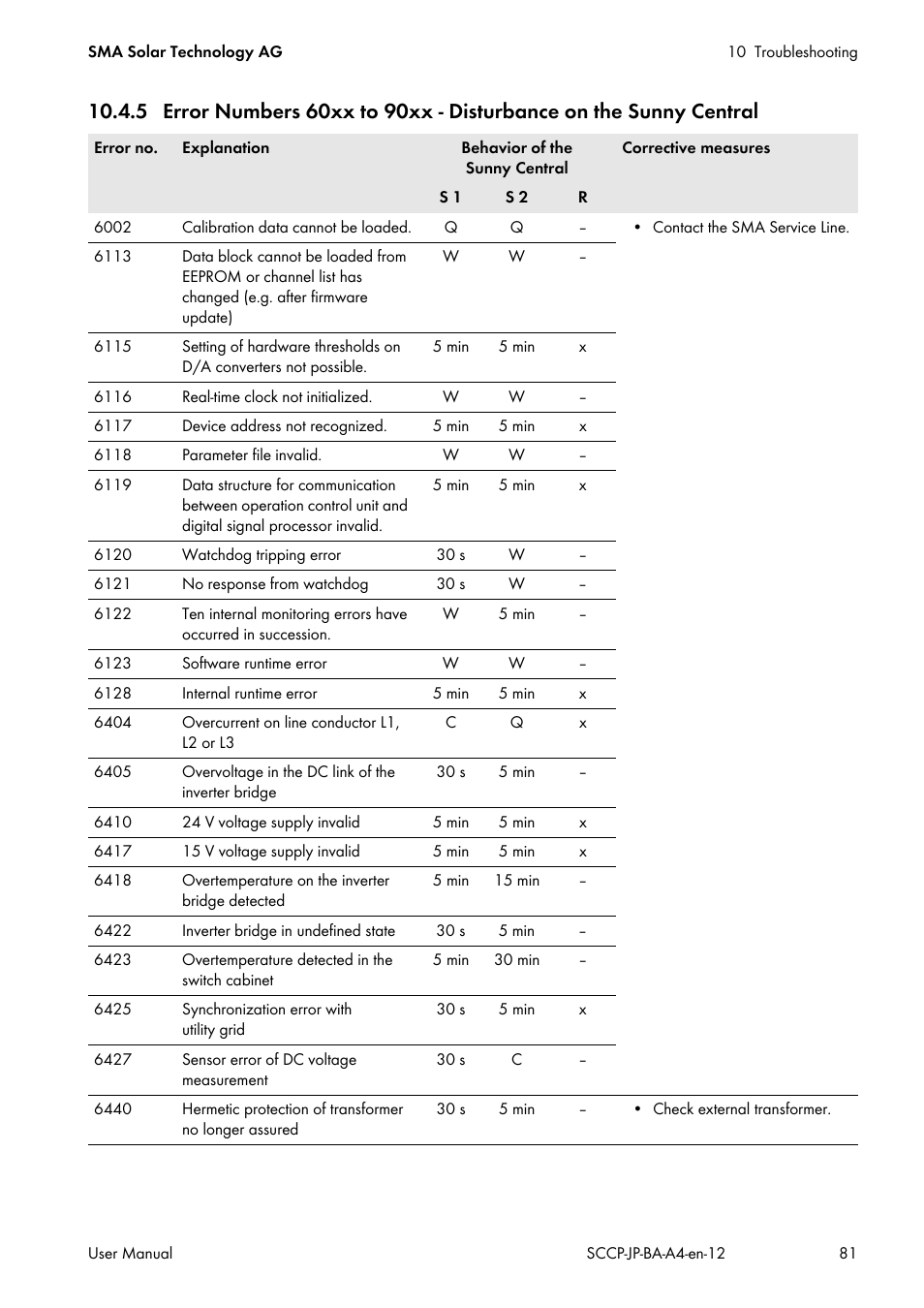 SMA SC 500CP-10-JP User Manual | Page 81 / 108