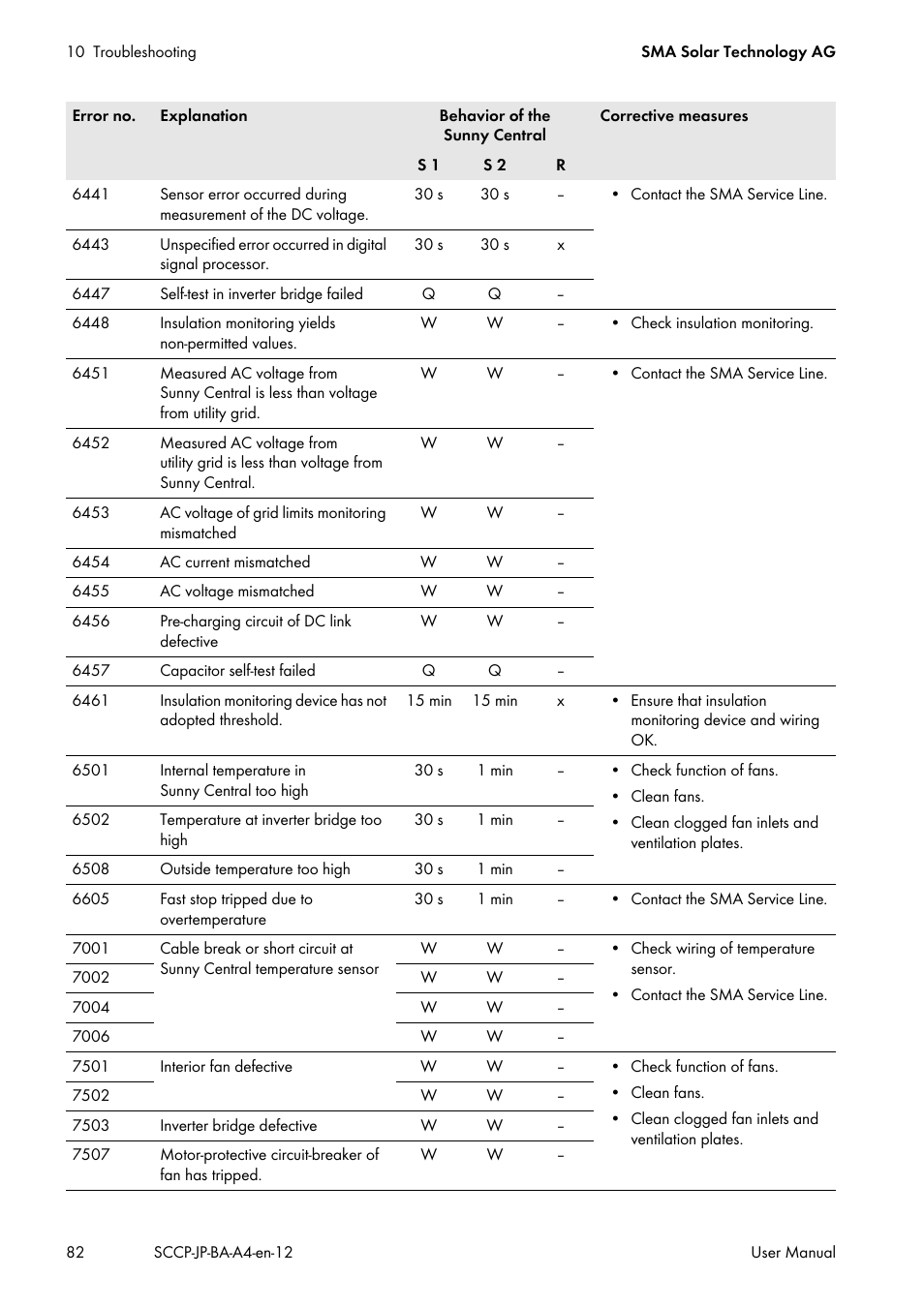 SMA SC 500CP-10-JP User Manual | Page 82 / 108