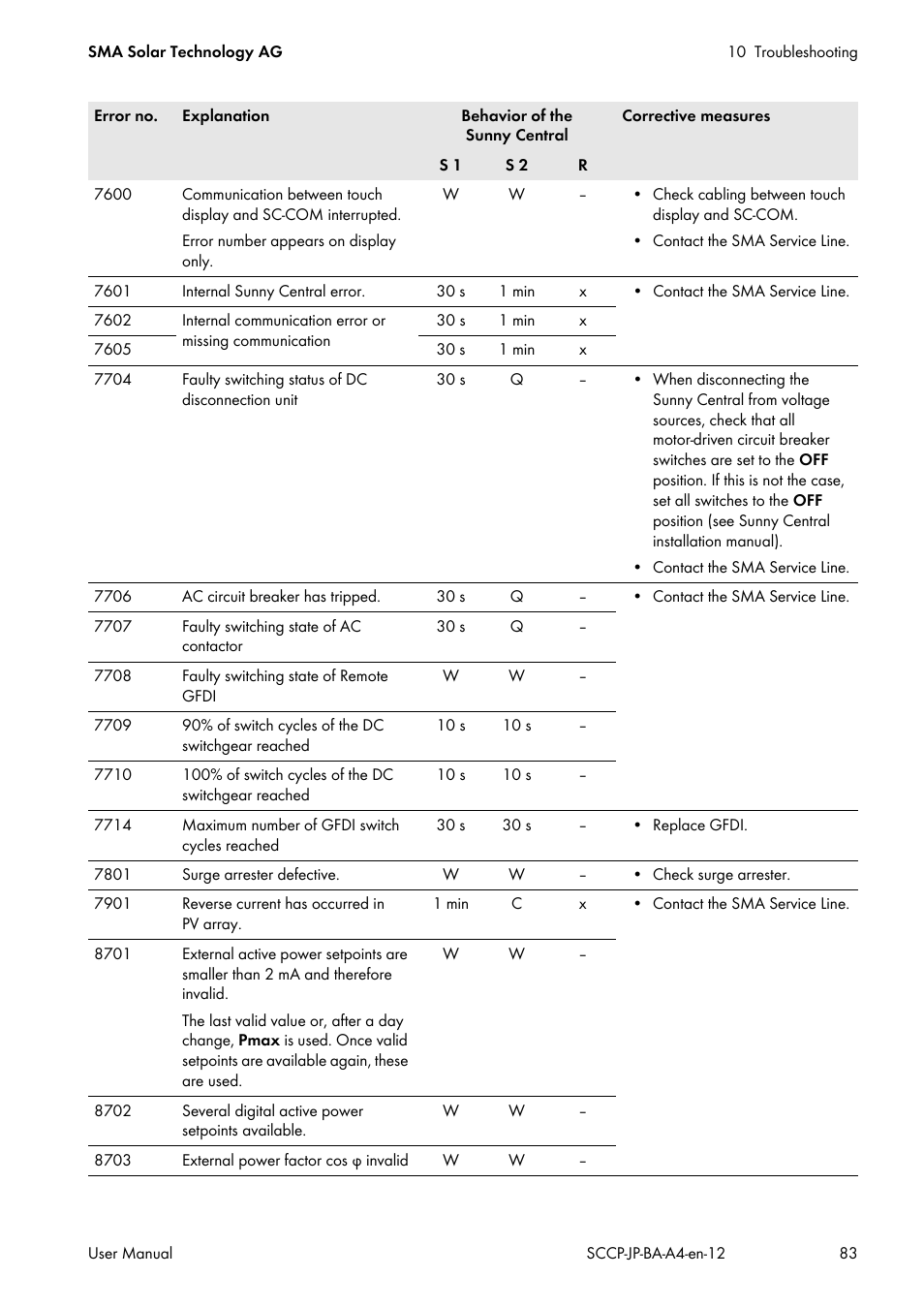 SMA SC 500CP-10-JP User Manual | Page 83 / 108