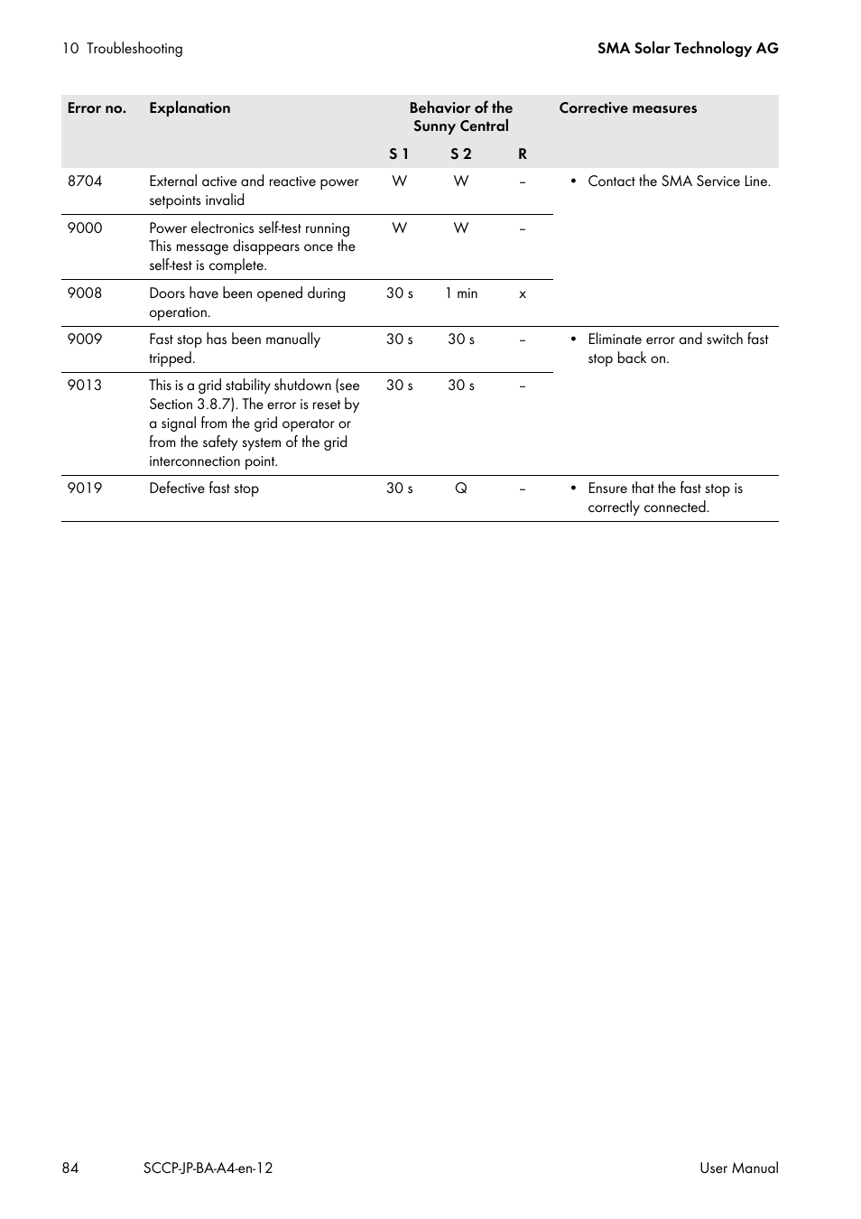 SMA SC 500CP-10-JP User Manual | Page 84 / 108