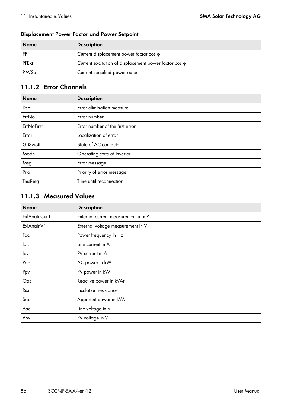 2 error channels, 3 measured values, 2 error channels 11.1.3 measured values | SMA SC 500CP-10-JP User Manual | Page 86 / 108