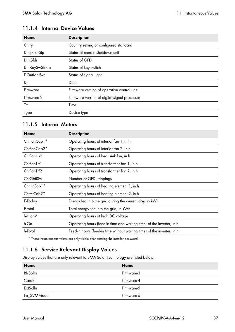 4 internal device values, 5 internal meters, 6 service-relevant display values | SMA SC 500CP-10-JP User Manual | Page 87 / 108