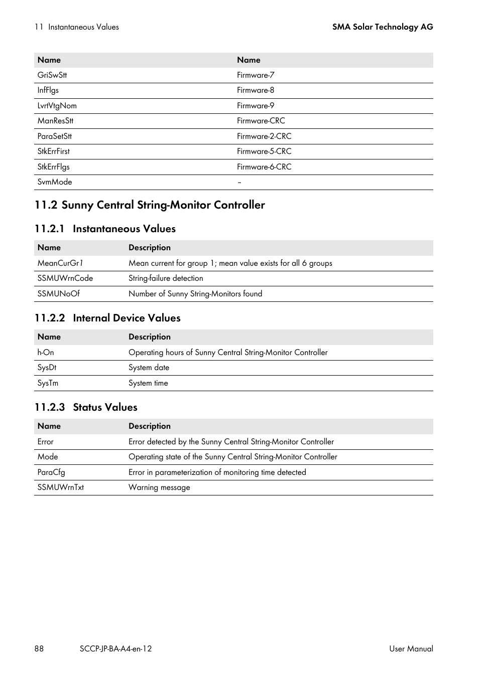 2 sunny central string-monitor controller, 1 instantaneous values, 2 internal device values | 3 status values | SMA SC 500CP-10-JP User Manual | Page 88 / 108