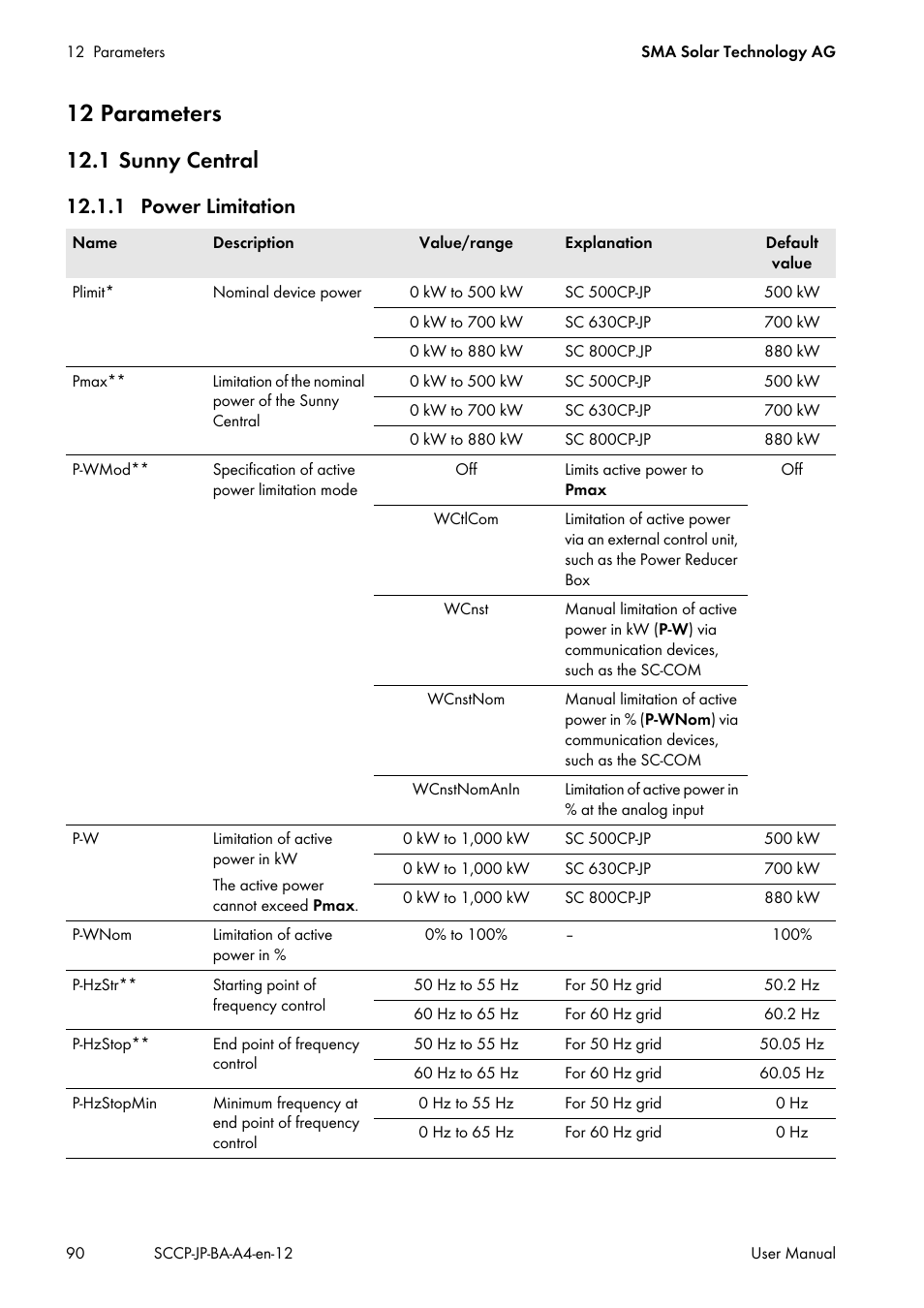12 parameters, 1 sunny central, 1 power limitation | SMA SC 500CP-10-JP User Manual | Page 90 / 108