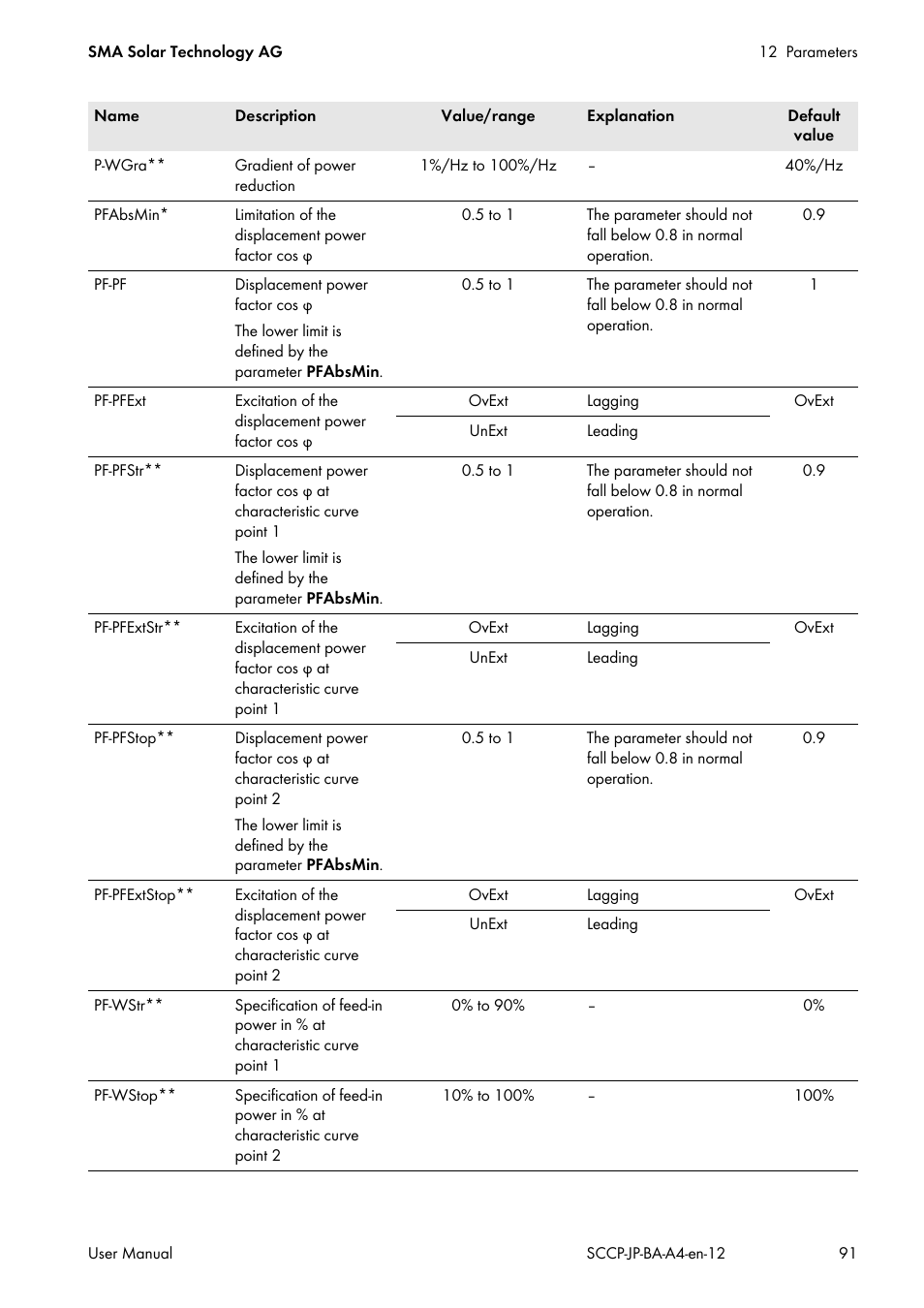 SMA SC 500CP-10-JP User Manual | Page 91 / 108