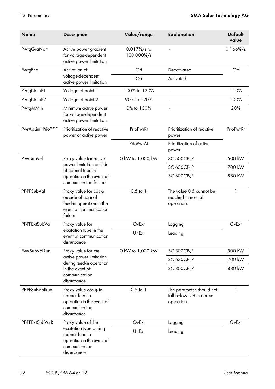 SMA SC 500CP-10-JP User Manual | Page 92 / 108