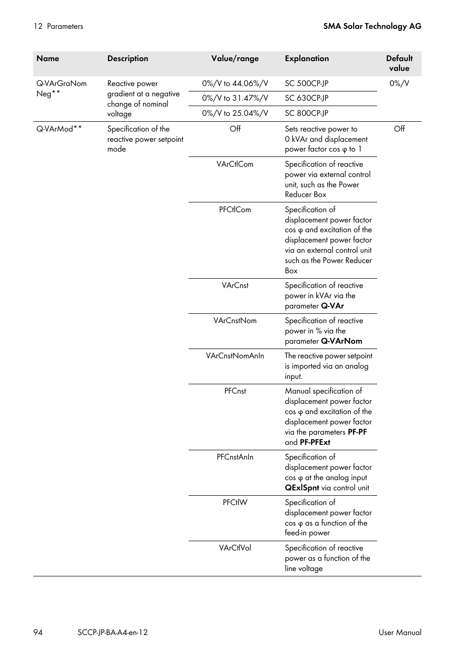 SMA SC 500CP-10-JP User Manual | Page 94 / 108