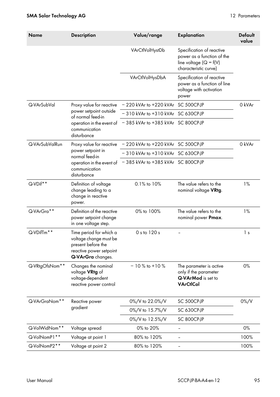 SMA SC 500CP-10-JP User Manual | Page 95 / 108