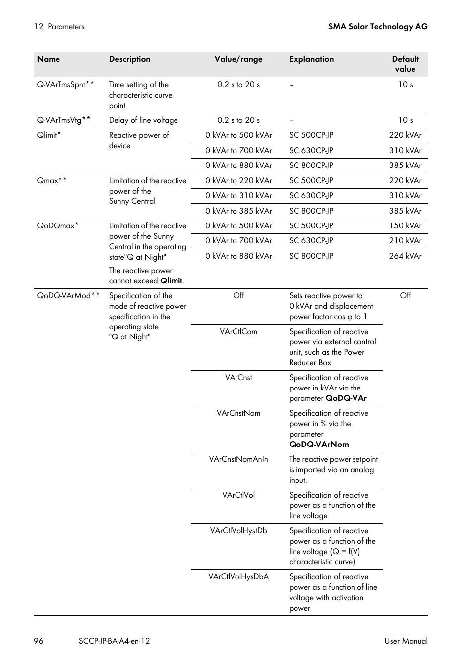 SMA SC 500CP-10-JP User Manual | Page 96 / 108