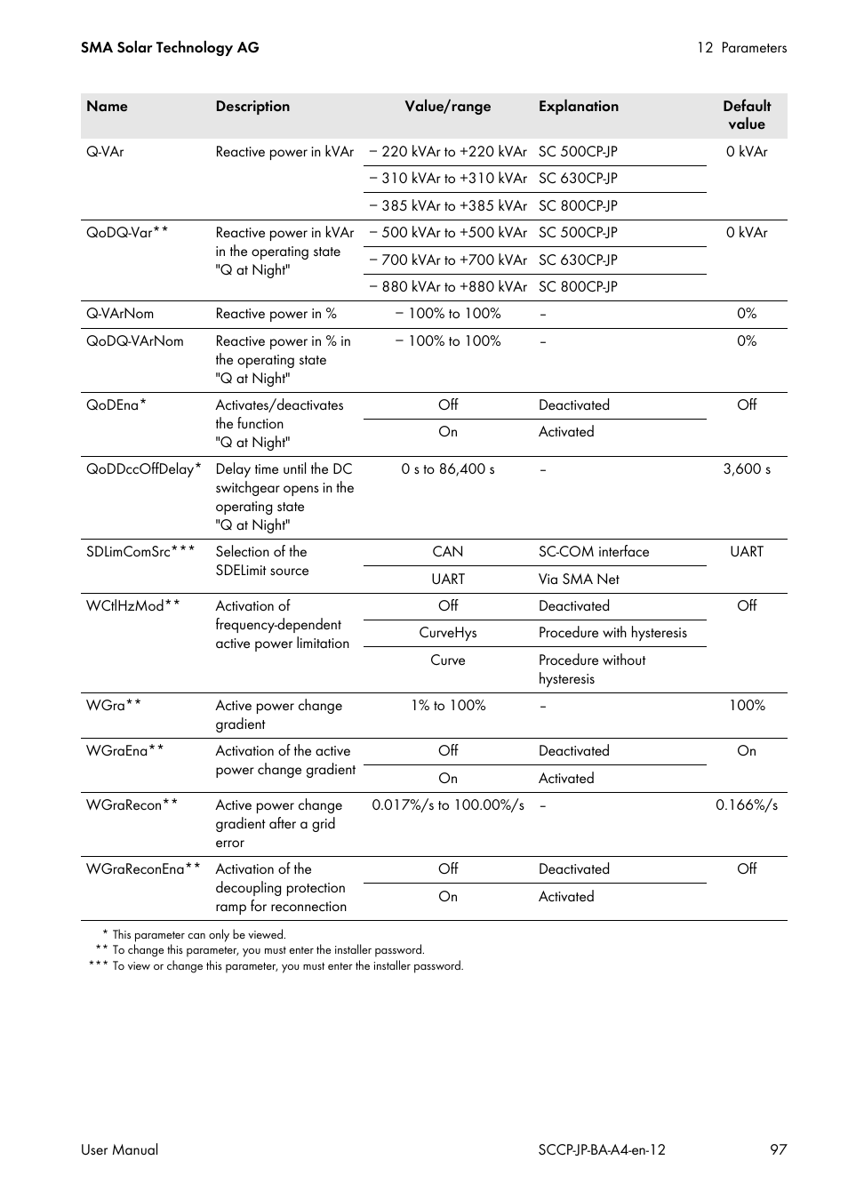 P-wgra, Pf-pfstr, Pf-pfextstop | Pf-wstr, Pf-wstop, Pf-wlockinvtg, Pf-wlockoutvtg, Q-vlockinw, Q-vlockouttm, Iftm | SMA SC 500CP-10-JP User Manual | Page 97 / 108
