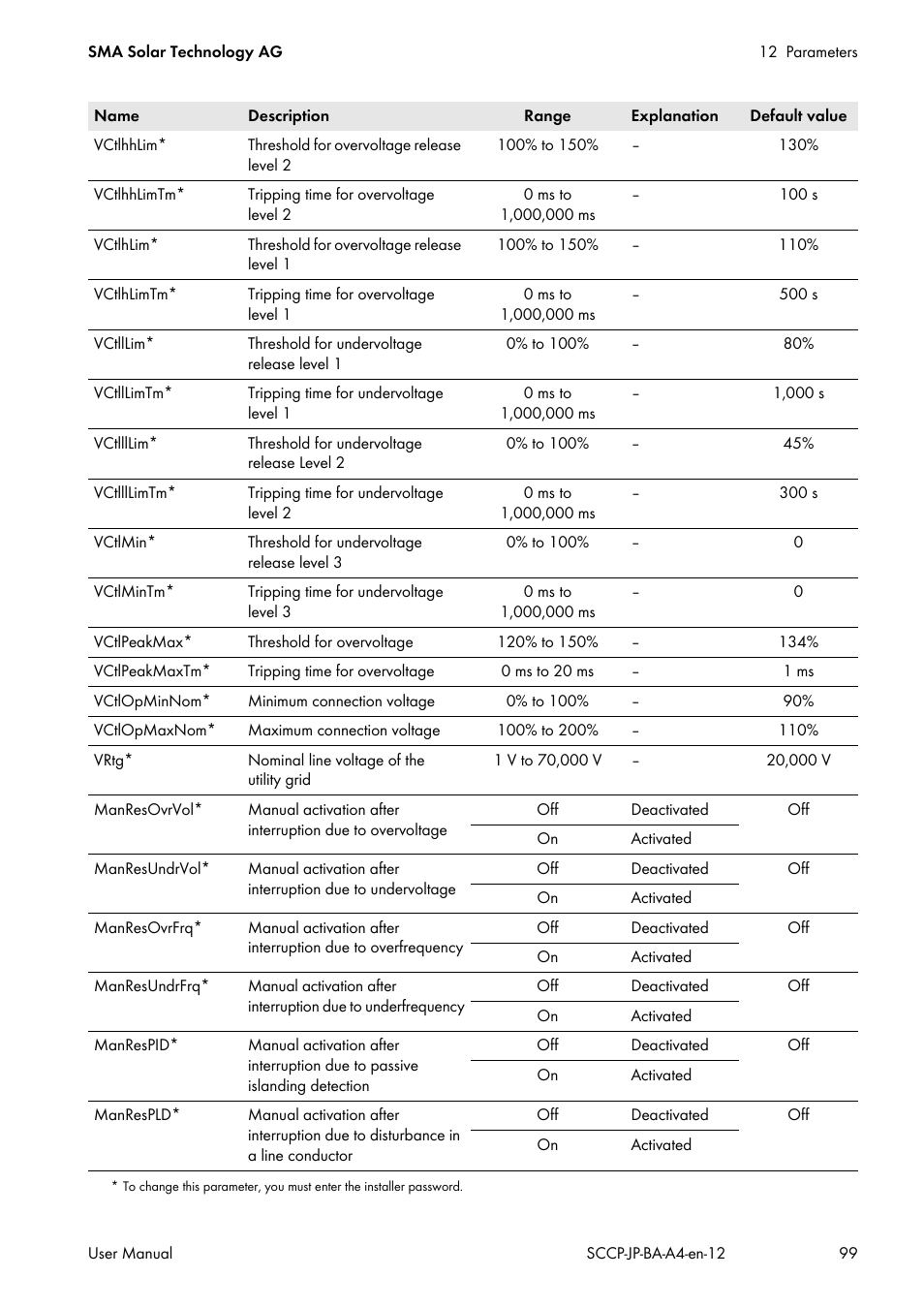 Hzctlopmax, Recon, Hzctlmaxtm | Hlim, Lhhlimtm, Hzctlhlim, Hzctlhlimtm, Hzctlllim, Llim, Llimtm | SMA SC 500CP-10-JP User Manual | Page 99 / 108