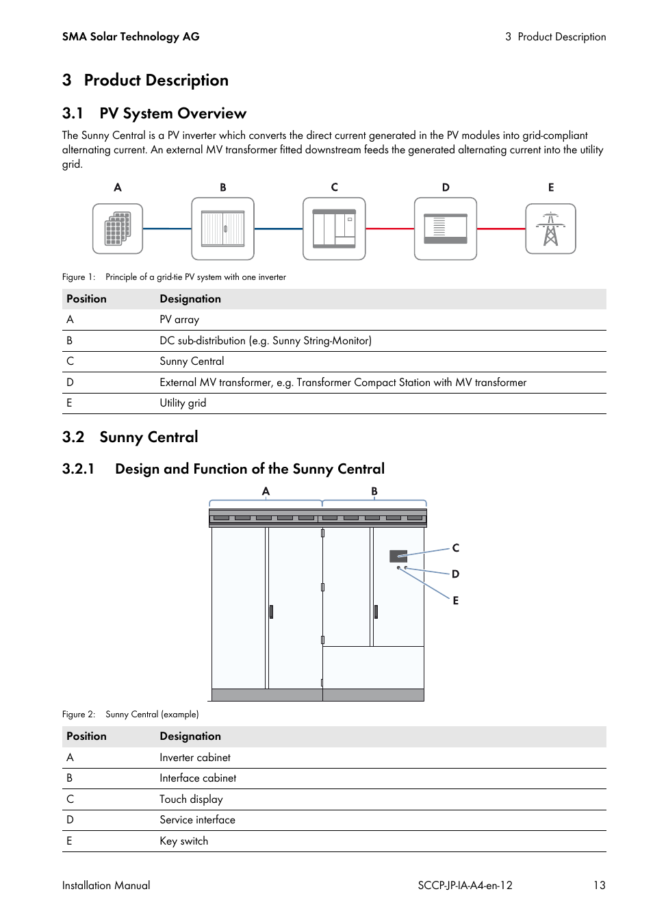 3 product description, 1 pv system overview, 2 sunny central | 1 design and function of the sunny central, 1 pv system overview 3.2 sunny central | SMA SC 500CP-10-JP Installation Manual User Manual | Page 13 / 88