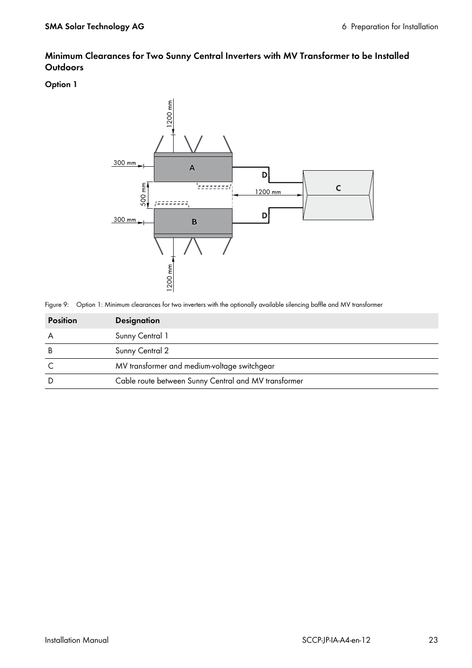 SMA SC 500CP-10-JP Installation Manual User Manual | Page 23 / 88