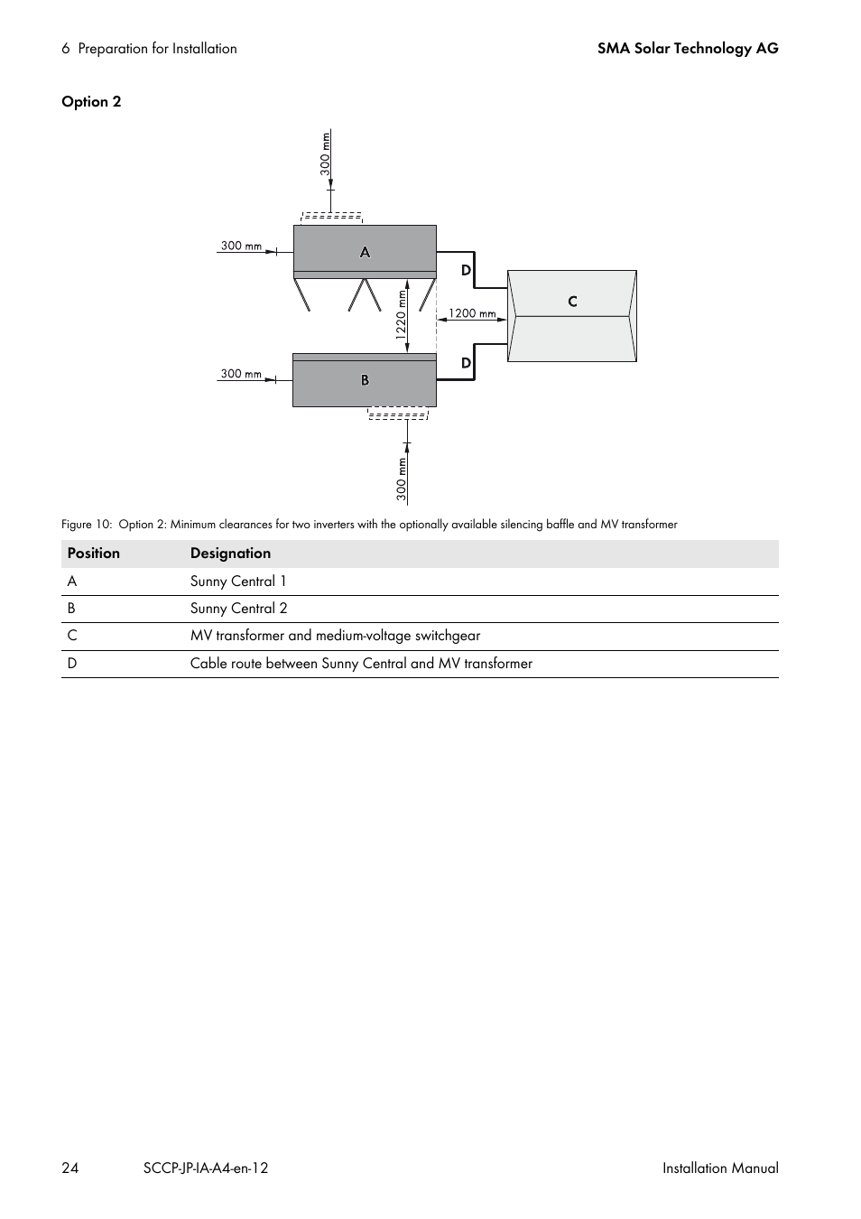 SMA SC 500CP-10-JP Installation Manual User Manual | Page 24 / 88