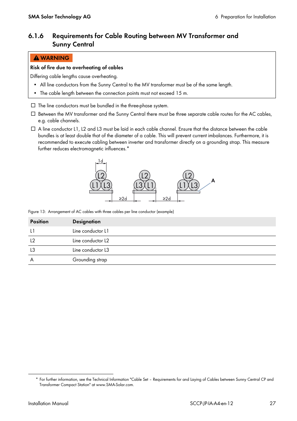 SMA SC 500CP-10-JP Installation Manual User Manual | Page 27 / 88