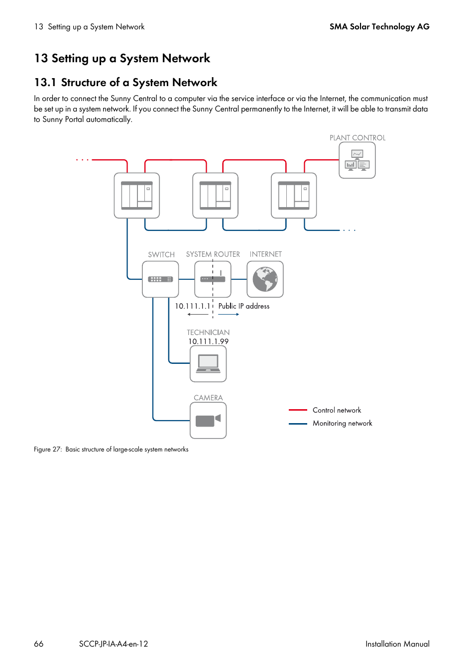 13 setting up a system network, 1 structure of a system network | SMA SC 500CP-10-JP Installation Manual User Manual | Page 66 / 88