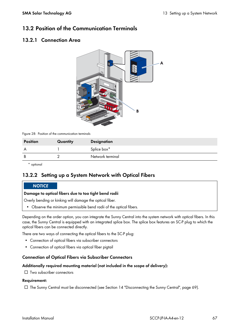 2 position of the communication terminals, 1 connection area, 2 setting up a system network with optical fibers | SMA SC 500CP-10-JP Installation Manual User Manual | Page 67 / 88