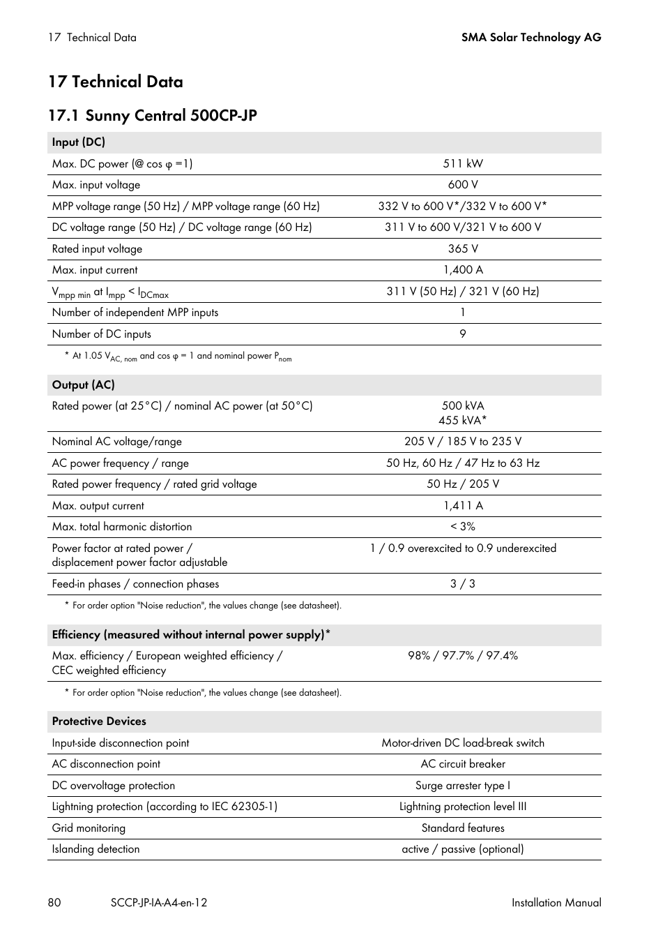 17 technical data, 1 sunny central 500cp‑jp | SMA SC 500CP-10-JP Installation Manual User Manual | Page 80 / 88