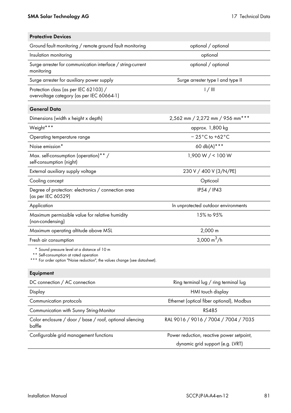 SMA SC 500CP-10-JP Installation Manual User Manual | Page 81 / 88