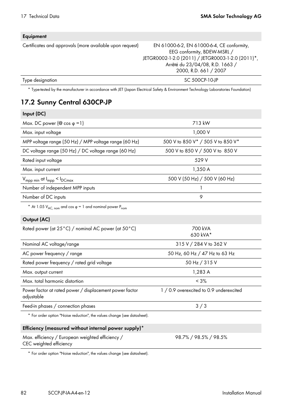 2 sunny central 630cp‑jp | SMA SC 500CP-10-JP Installation Manual User Manual | Page 82 / 88